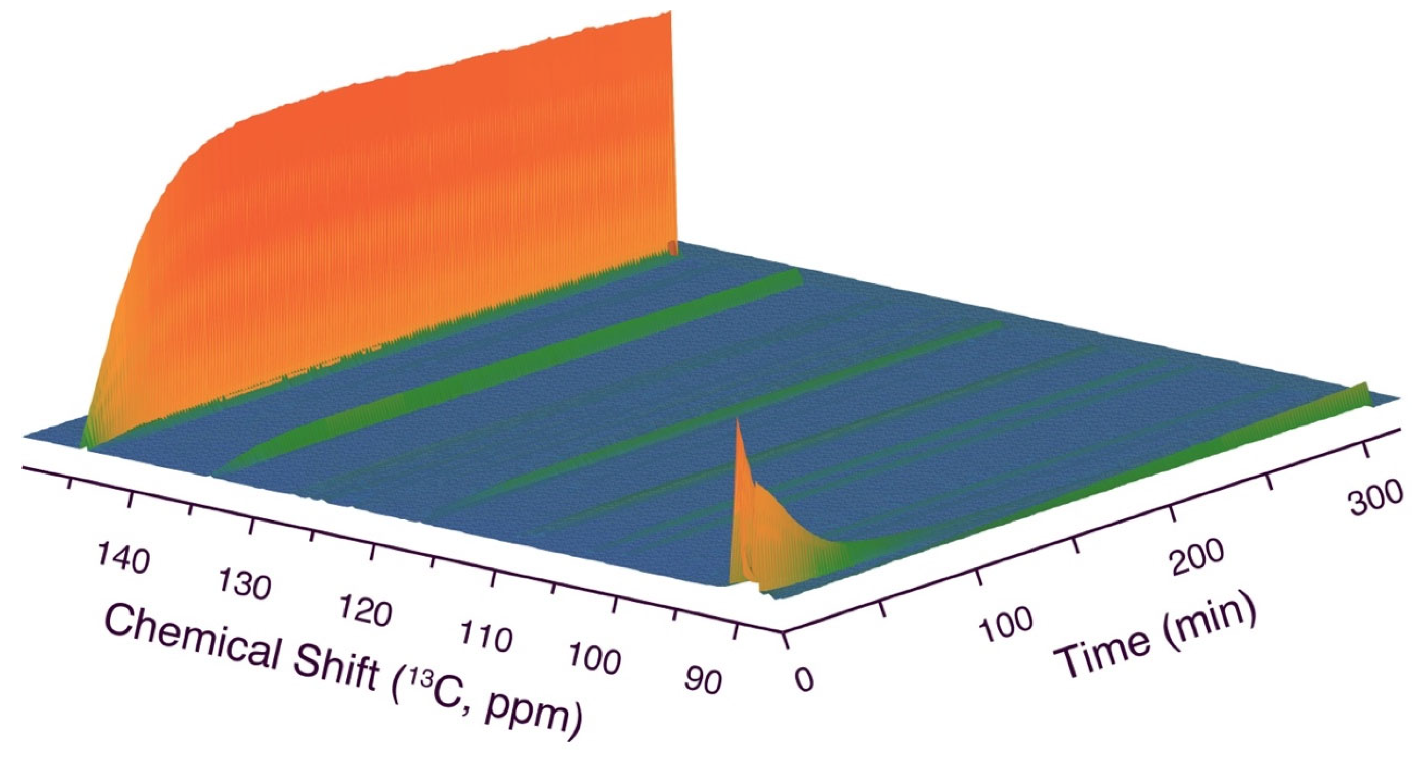 Catalysts 14 00199 g004