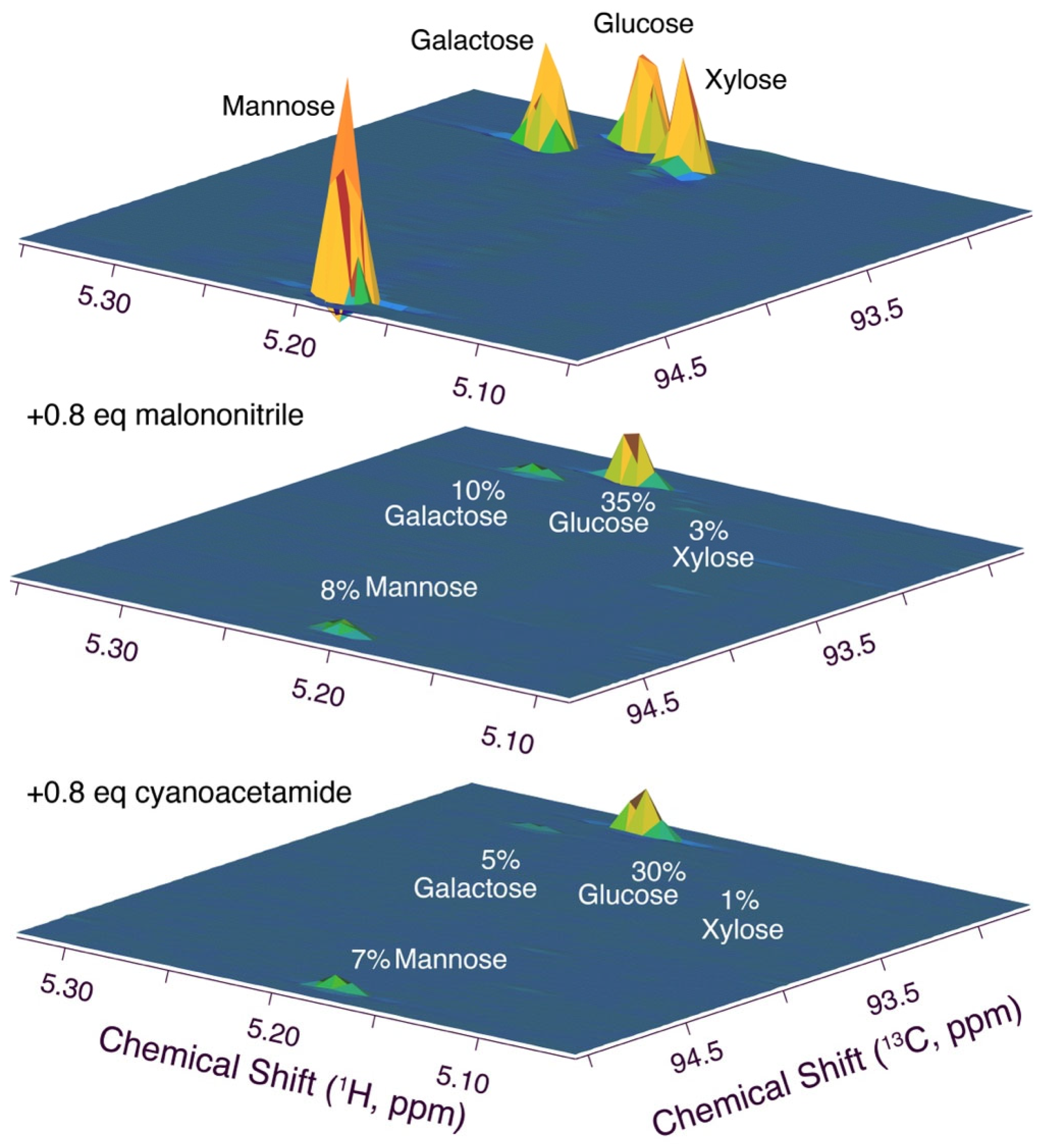 Catalysts 14 00199 g008