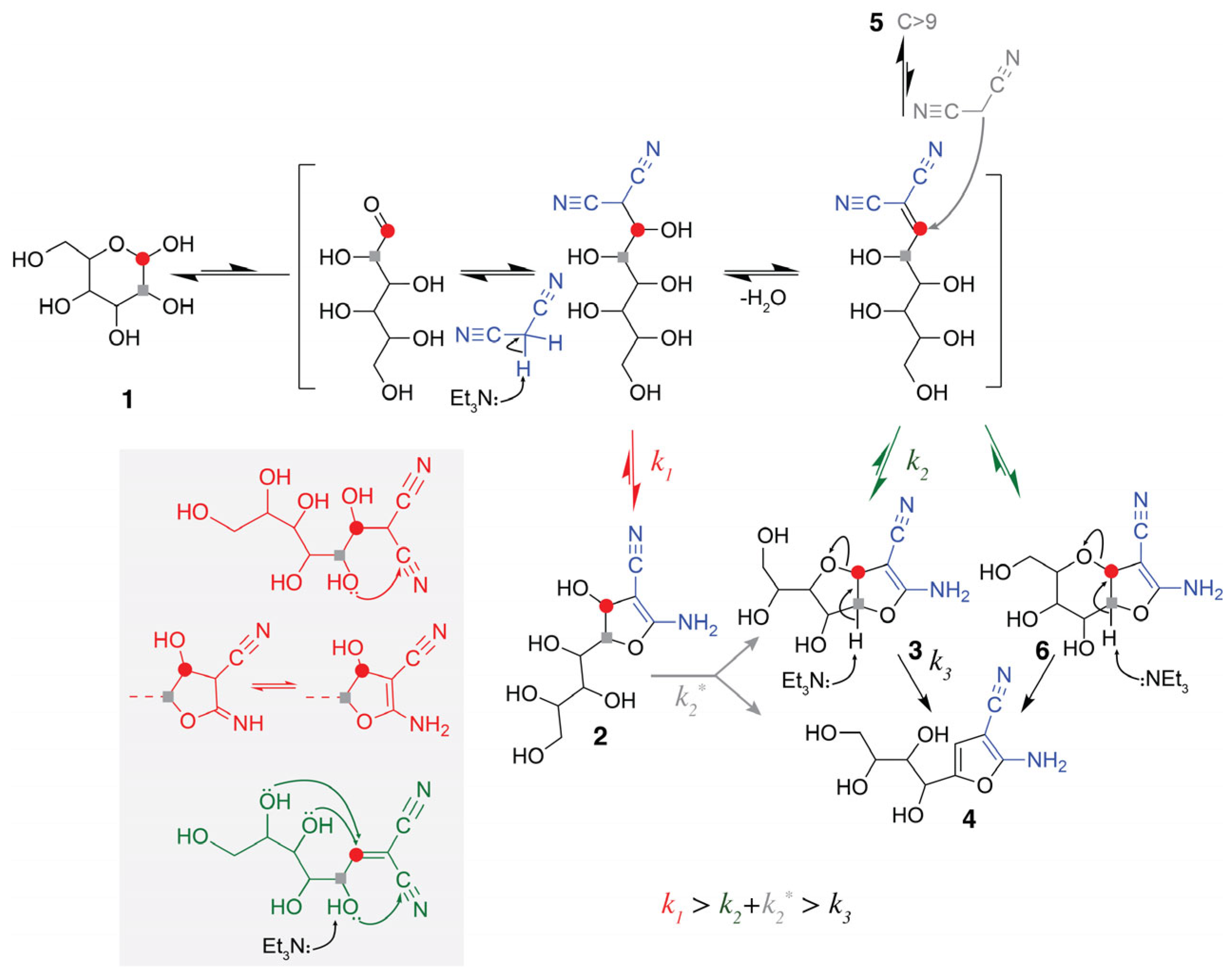 Catalysts 14 00199 sch002