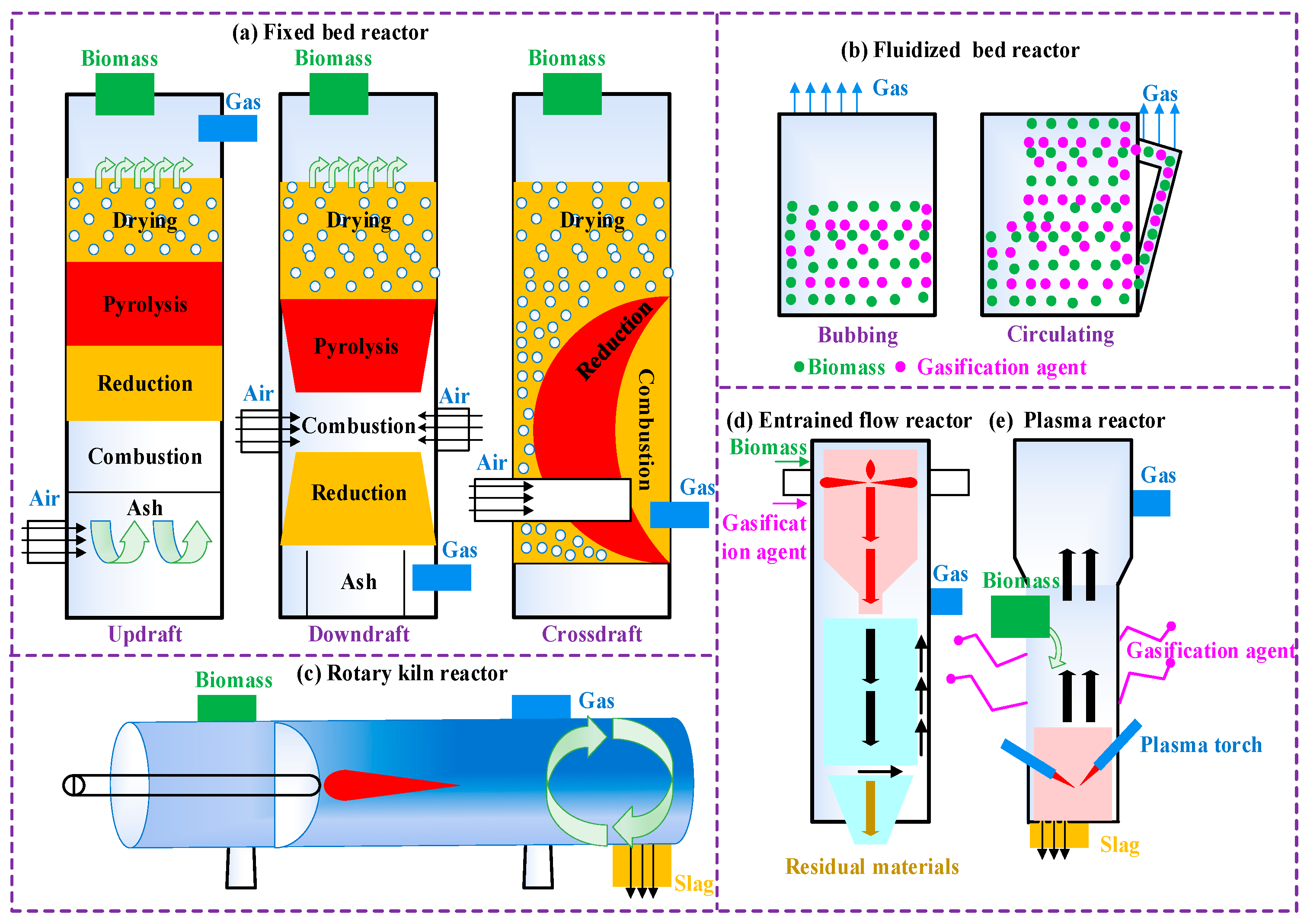 Catalysts 14 00200 g001