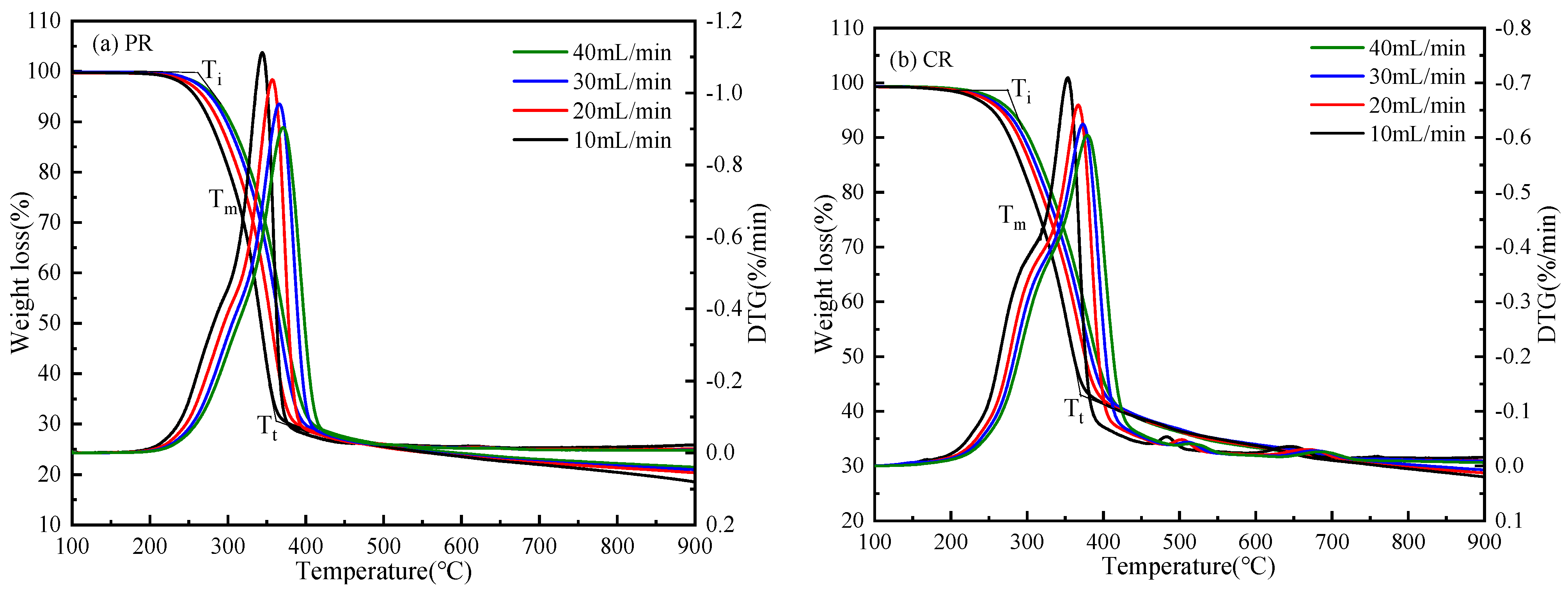 Catalysts 14 00200 g002