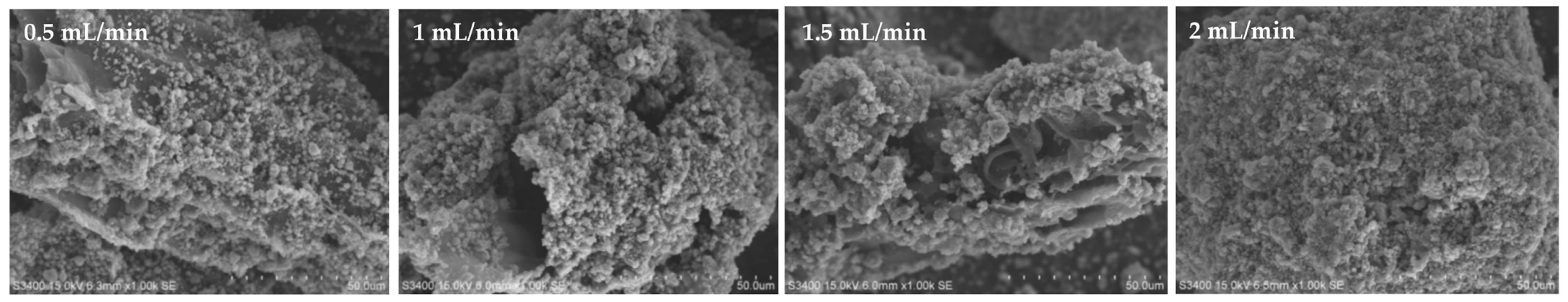 Catalysts 14 00200 g008