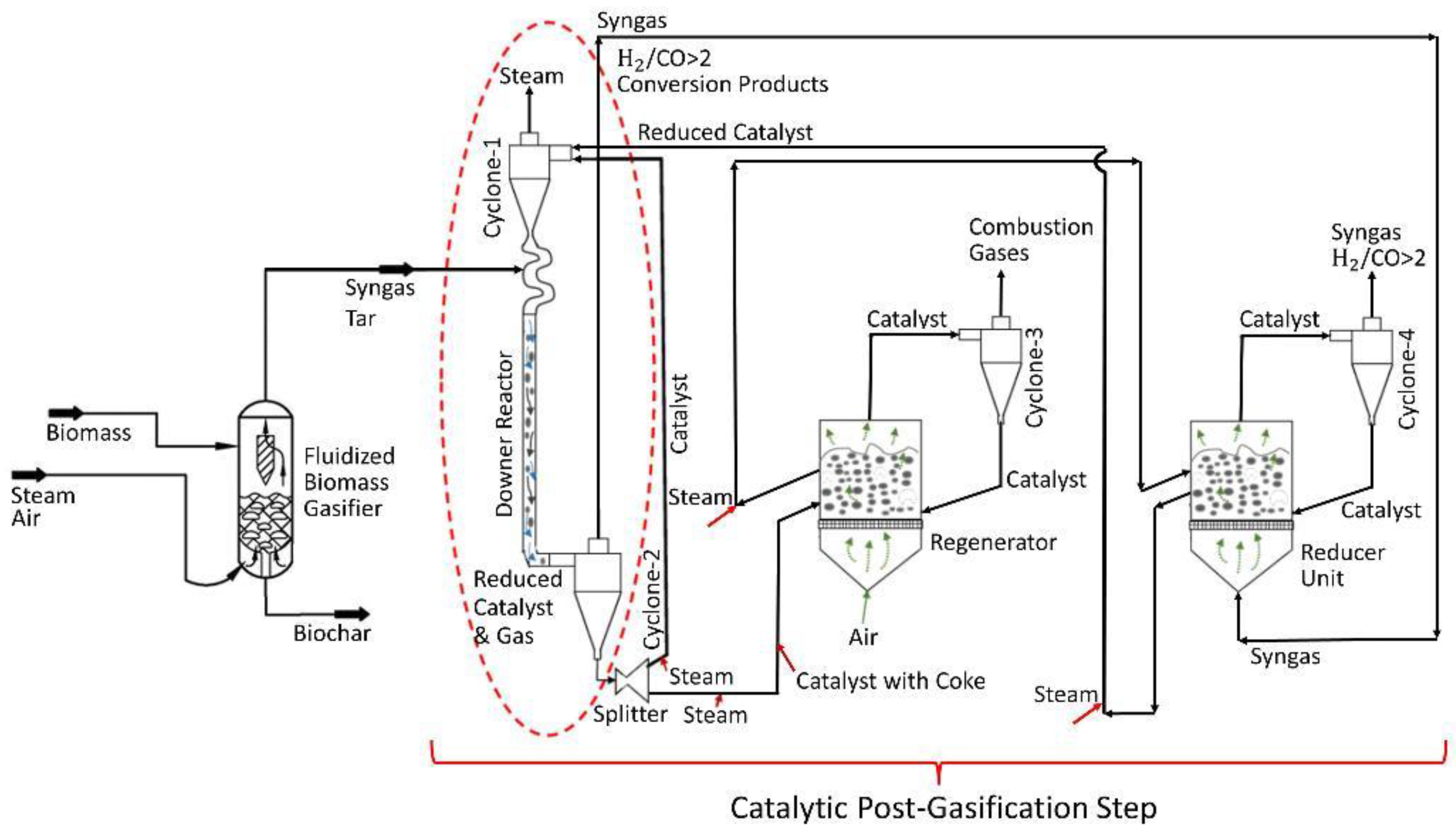 Catalysts 14 00202 g001
