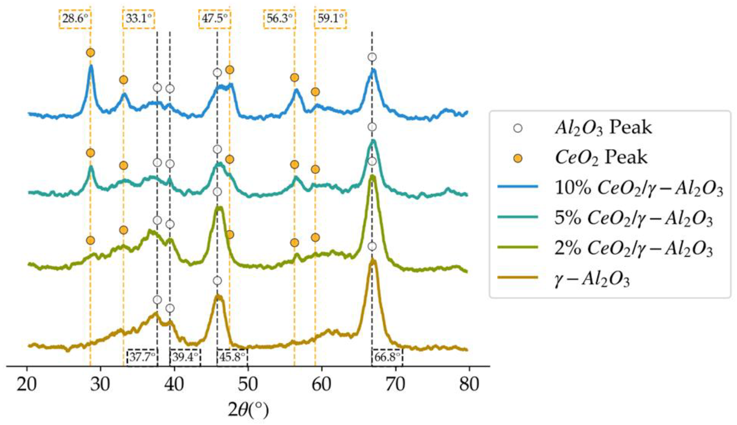 Catalysts 14 00202 g003