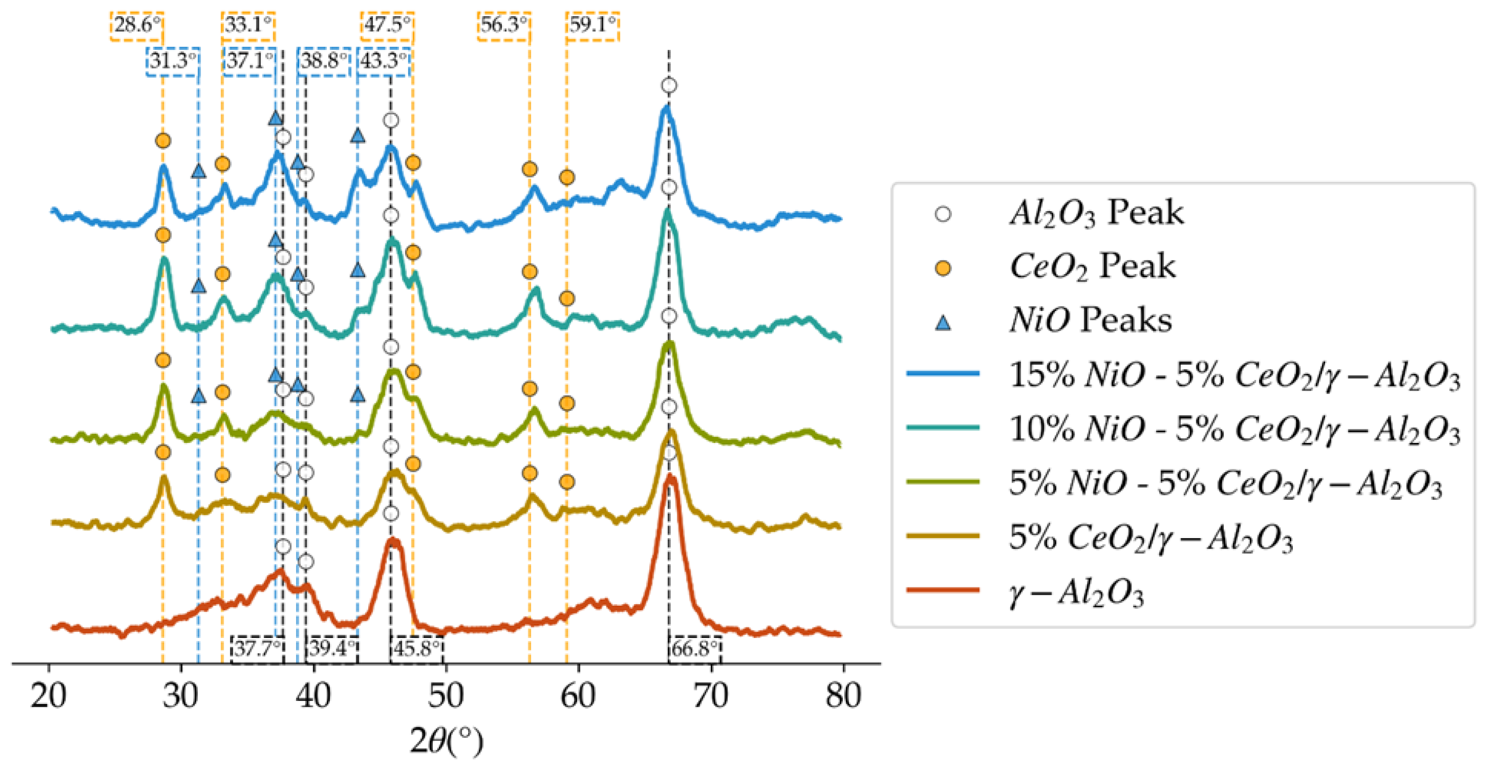 Catalysts 14 00202 g004