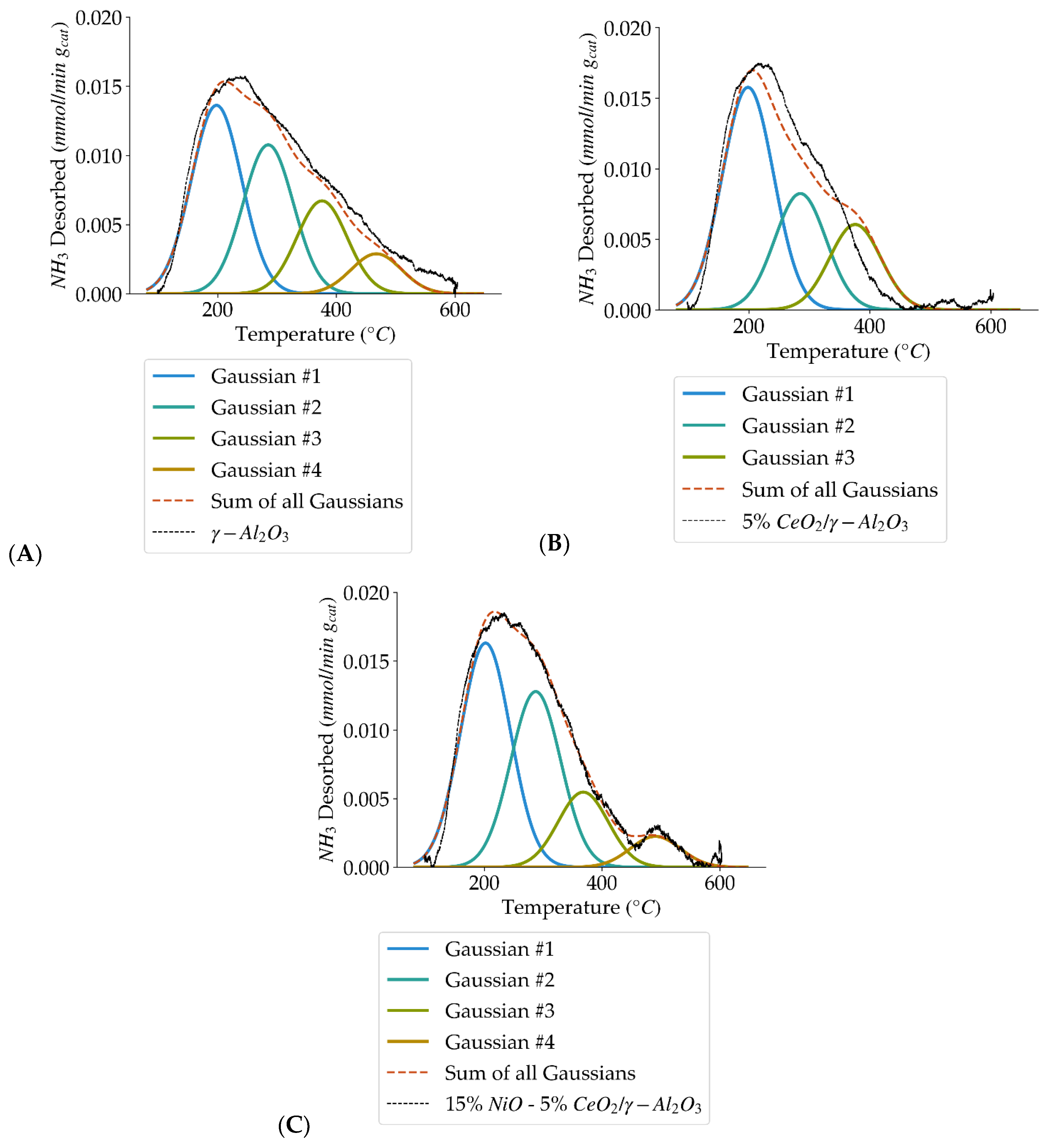 Catalysts 14 00202 g005