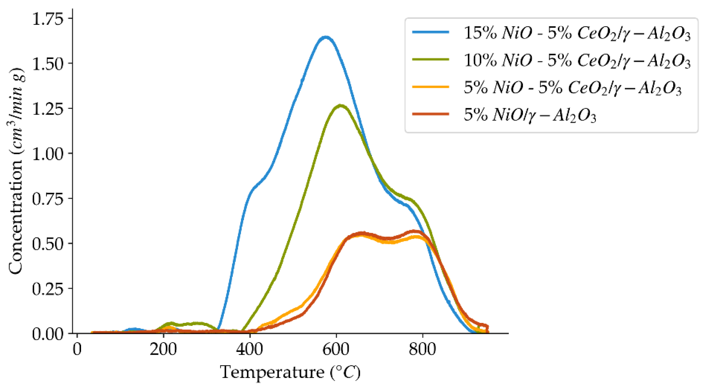 Catalysts 14 00202 g007