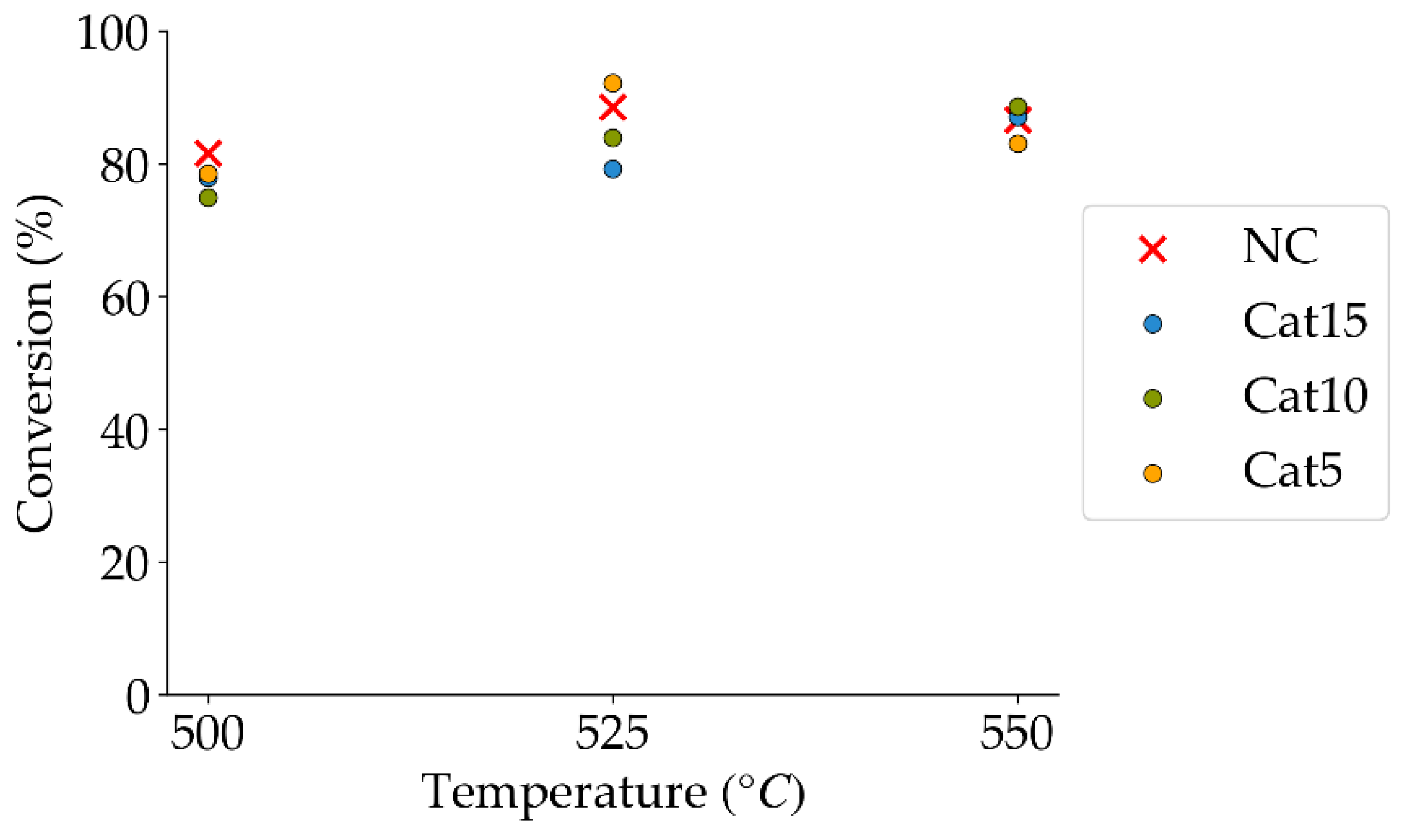 Catalysts 14 00202 g008