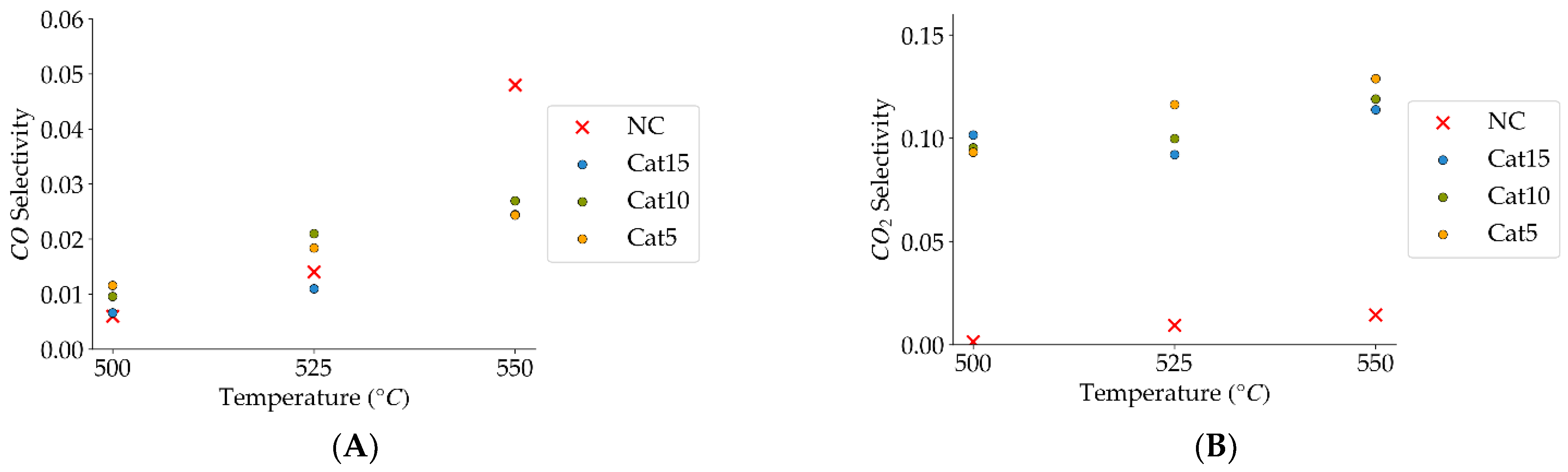 Catalysts 14 00202 g009