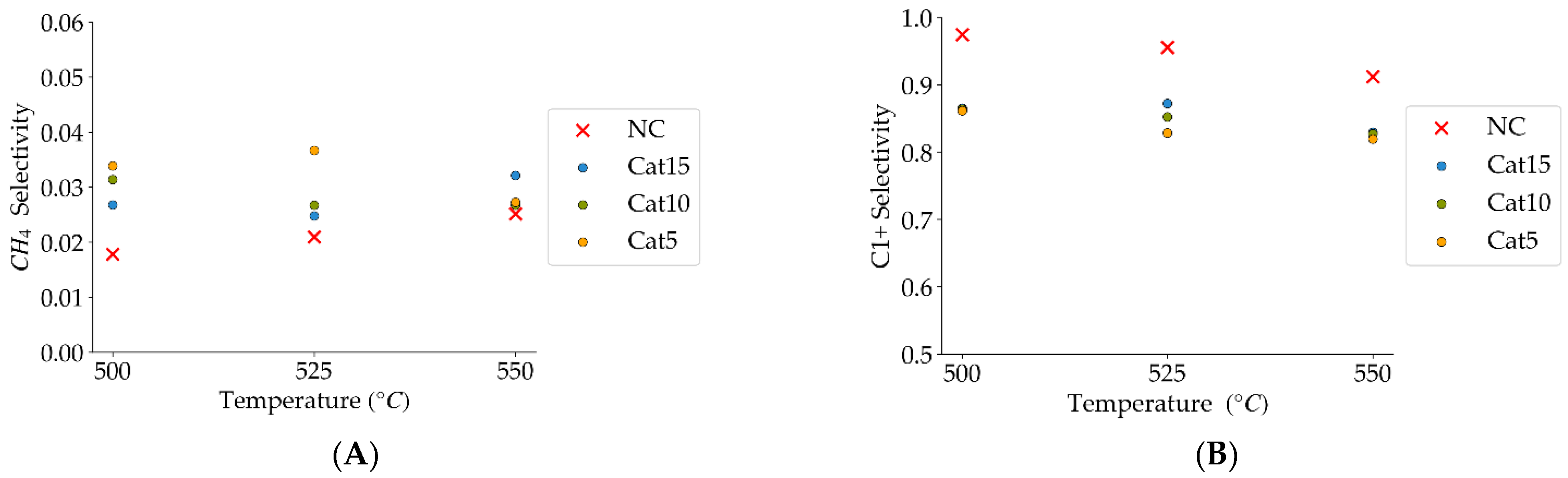 Catalysts 14 00202 g010