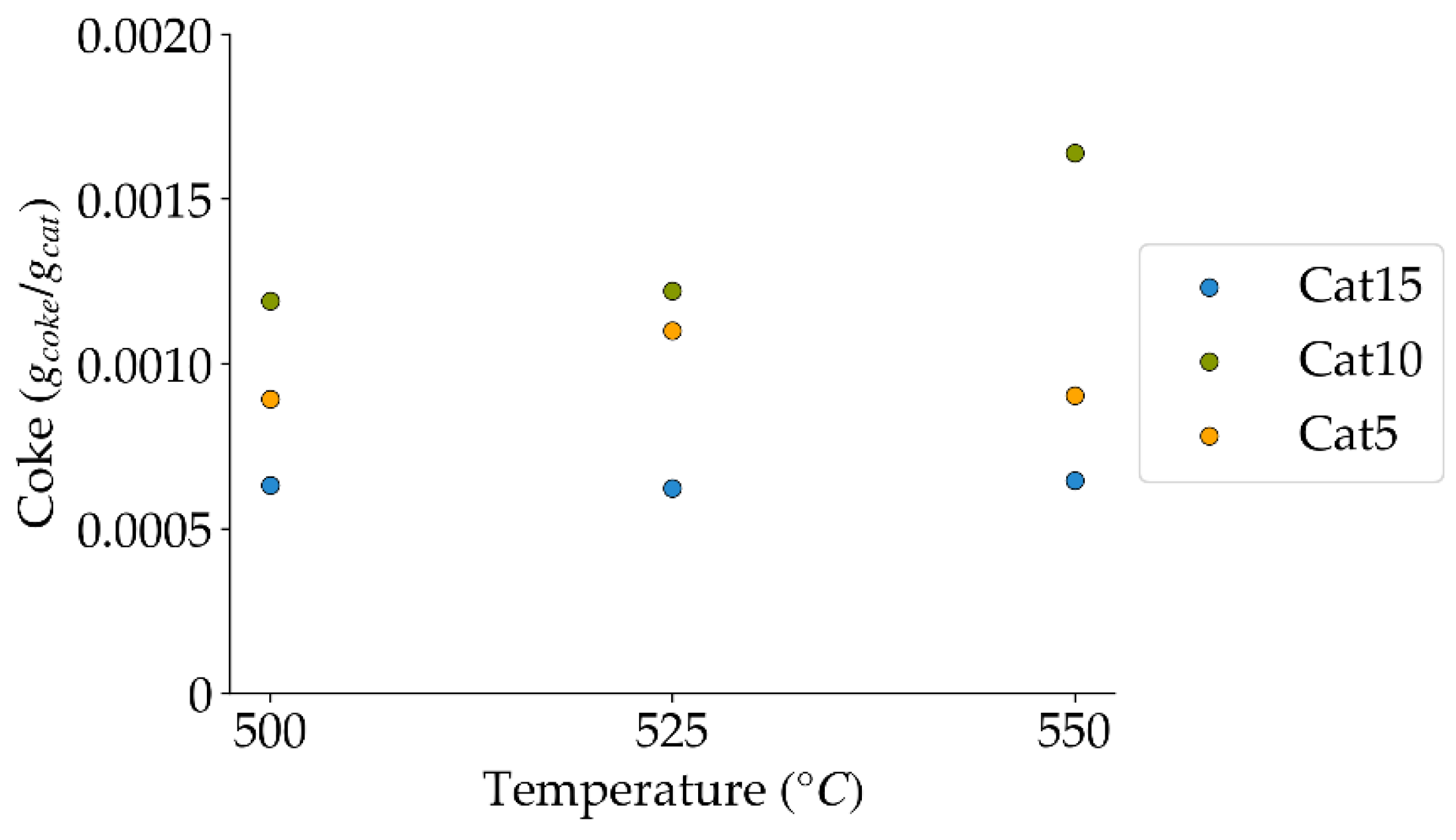 Catalysts 14 00202 g011