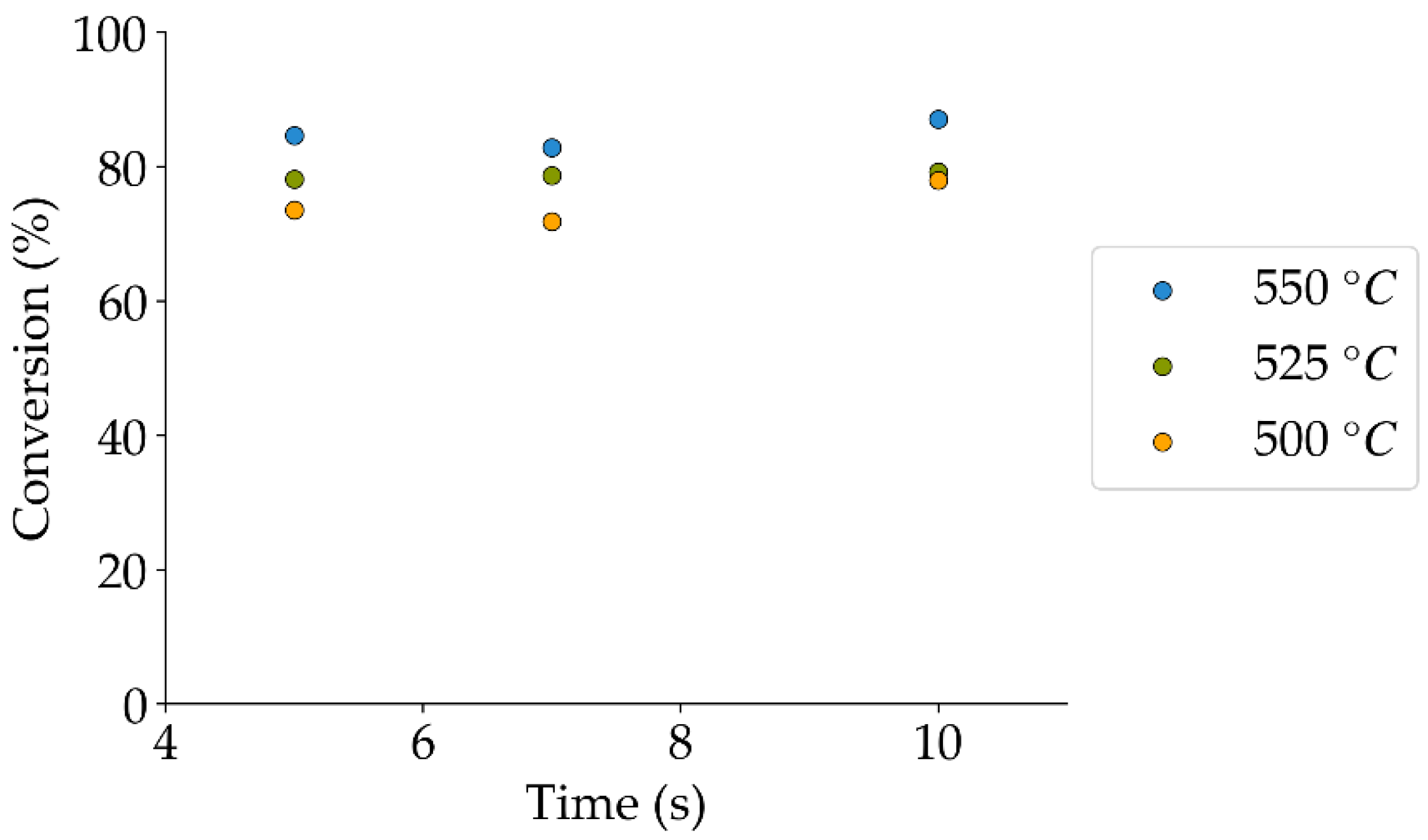 Catalysts 14 00202 g012