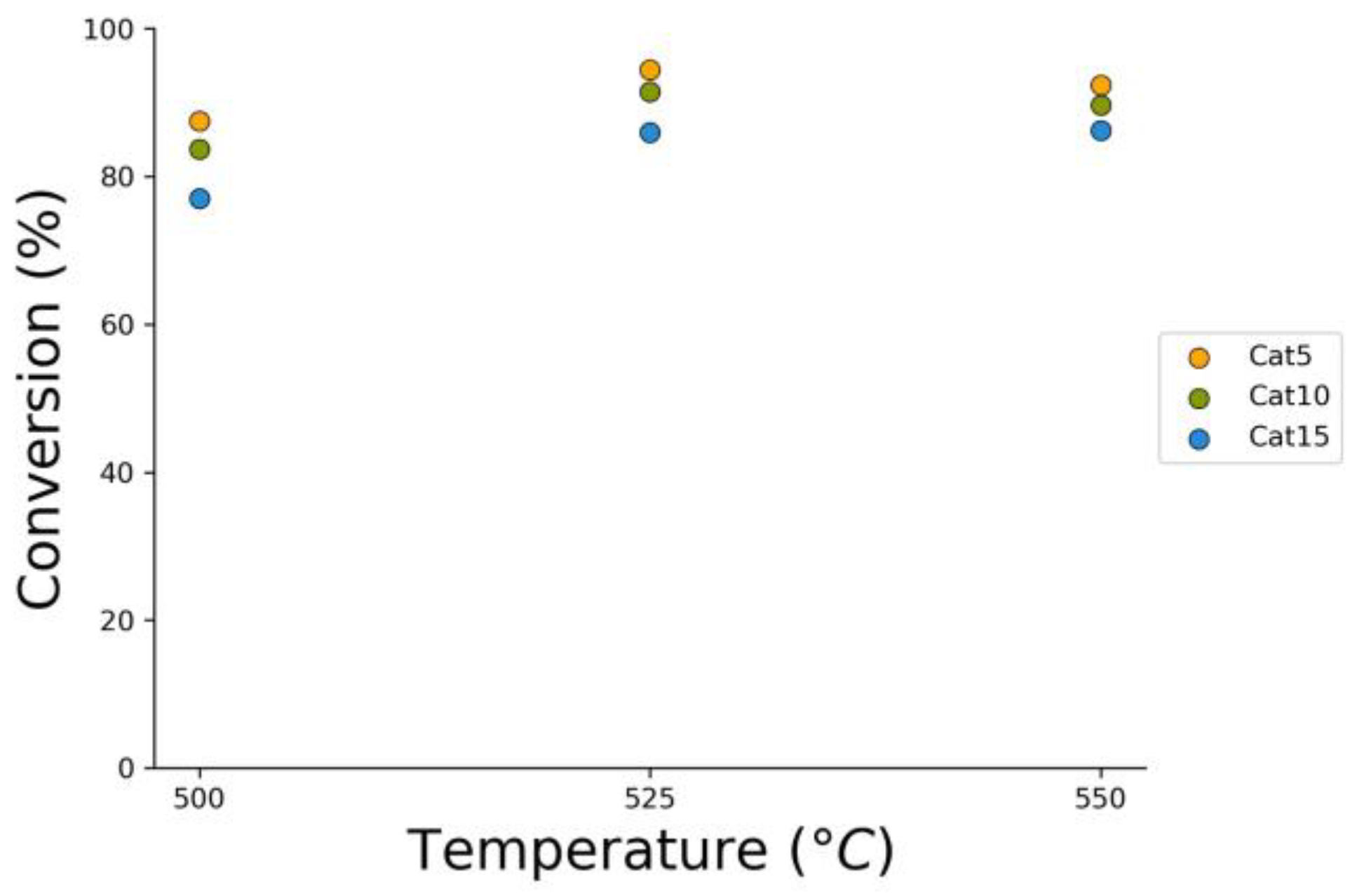 Catalysts 14 00202 g014