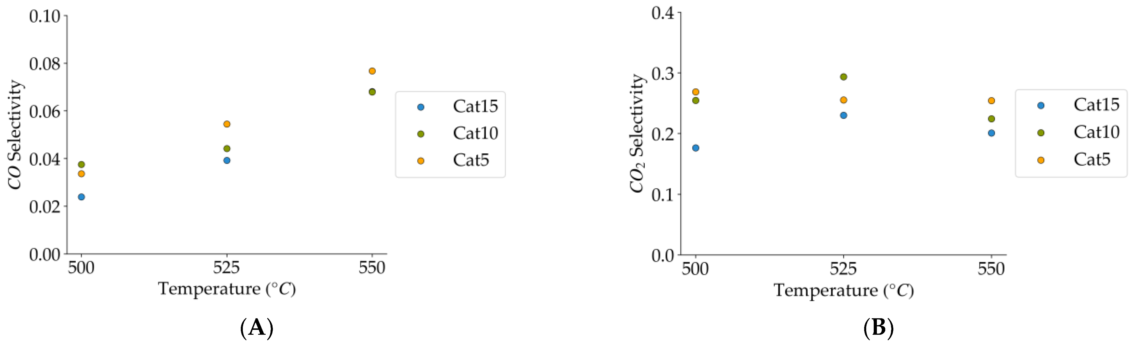 Catalysts 14 00202 g015