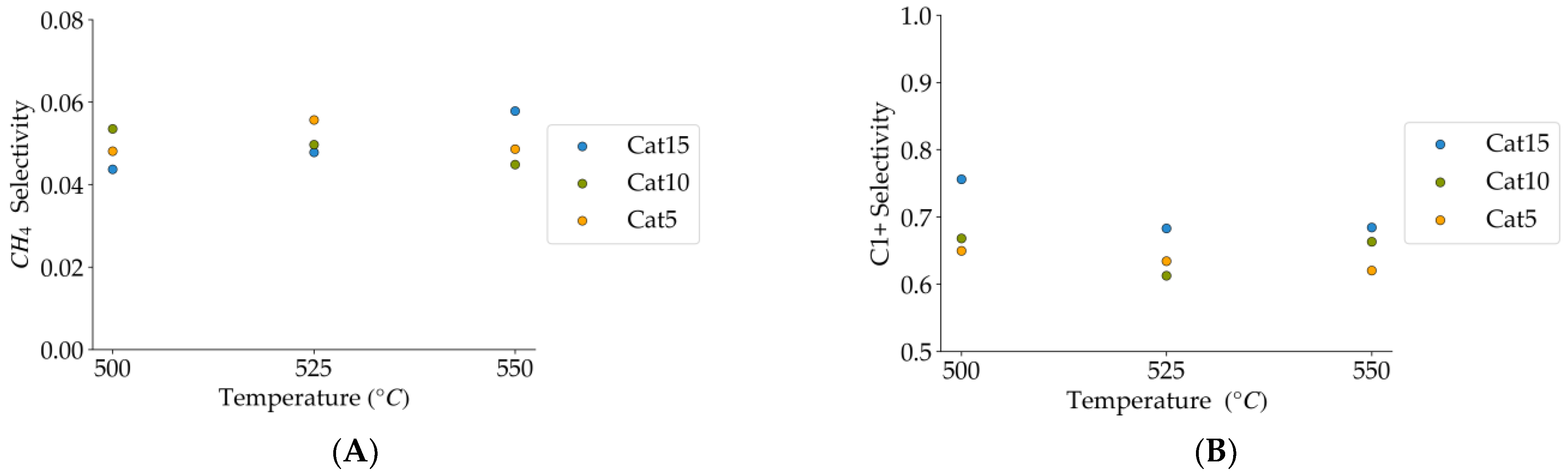 Catalysts 14 00202 g016