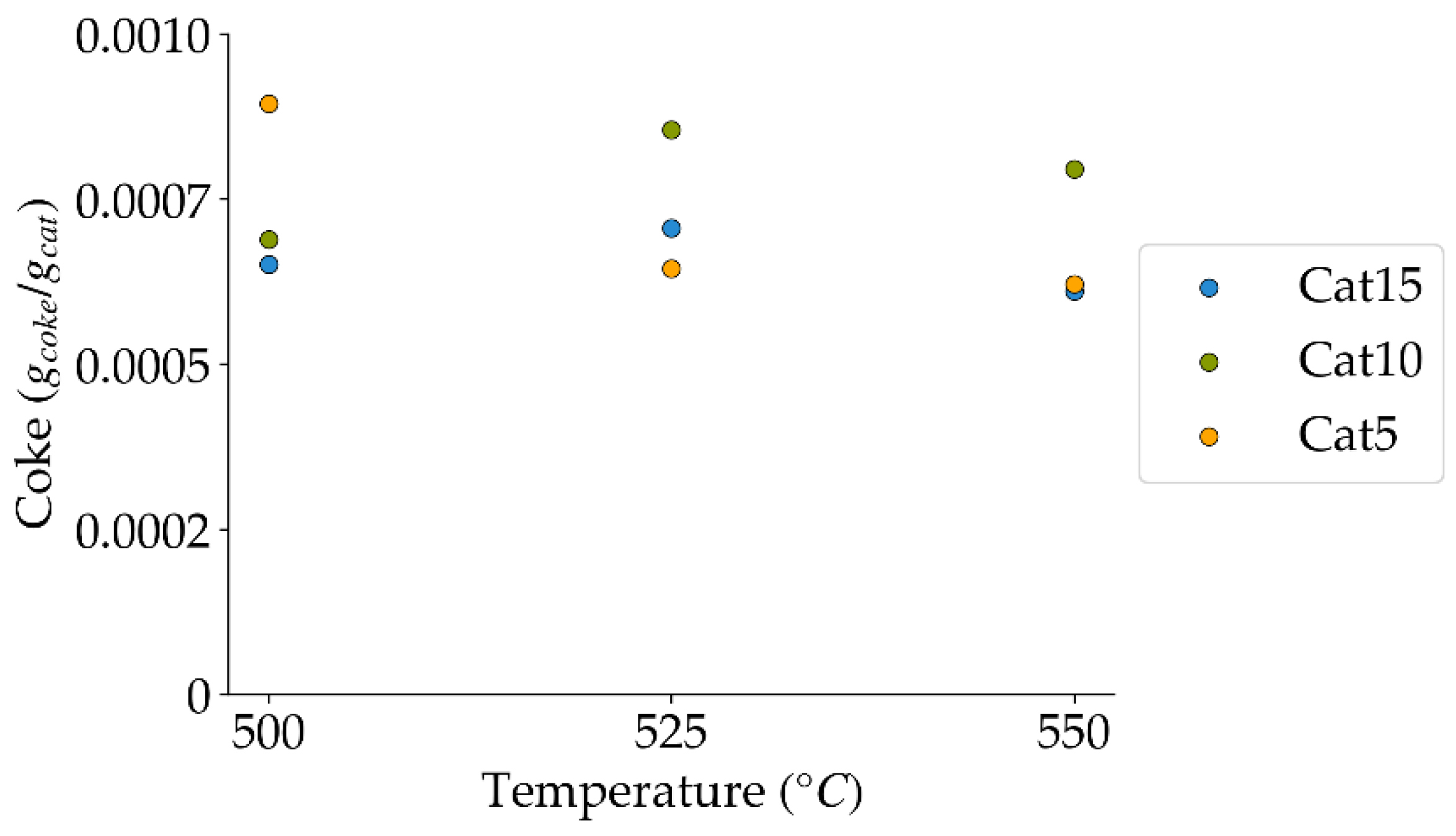 Catalysts 14 00202 g017