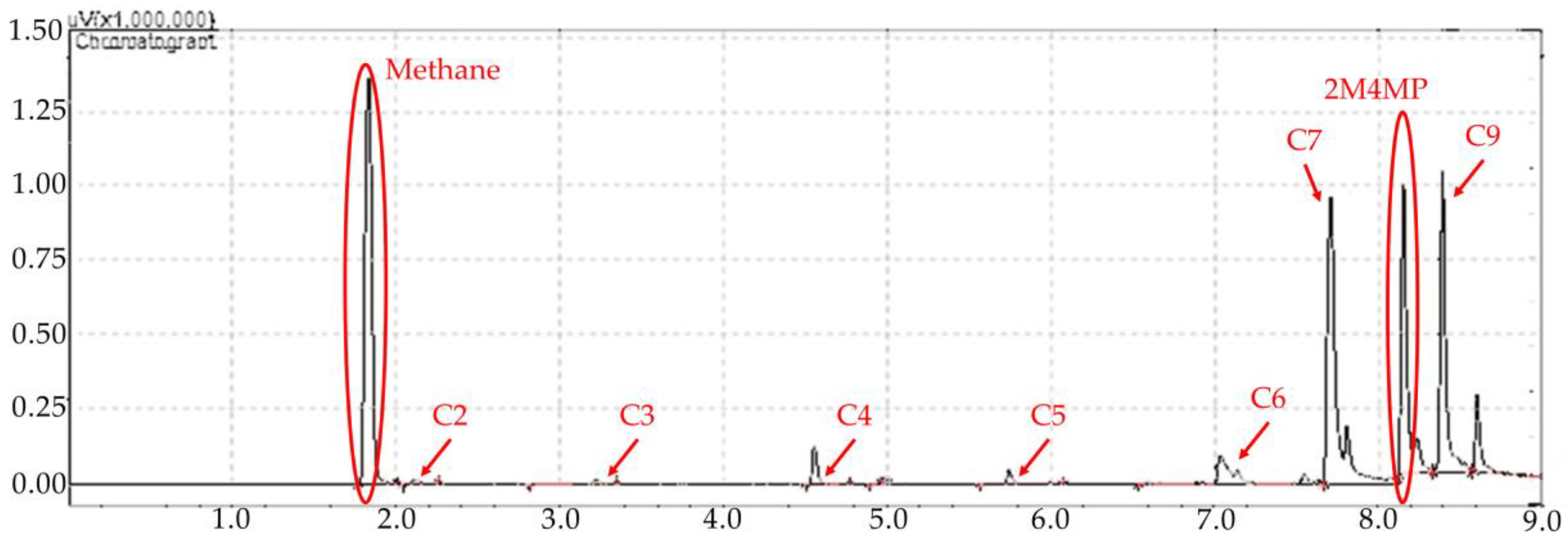 Catalysts 14 00202 g0a4