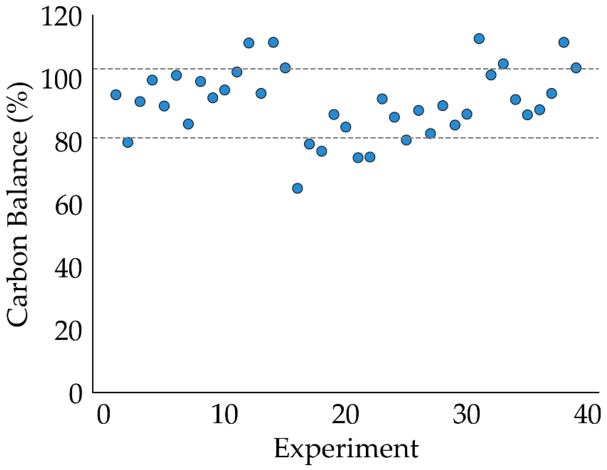 Catalysts 14 00202 g0a5