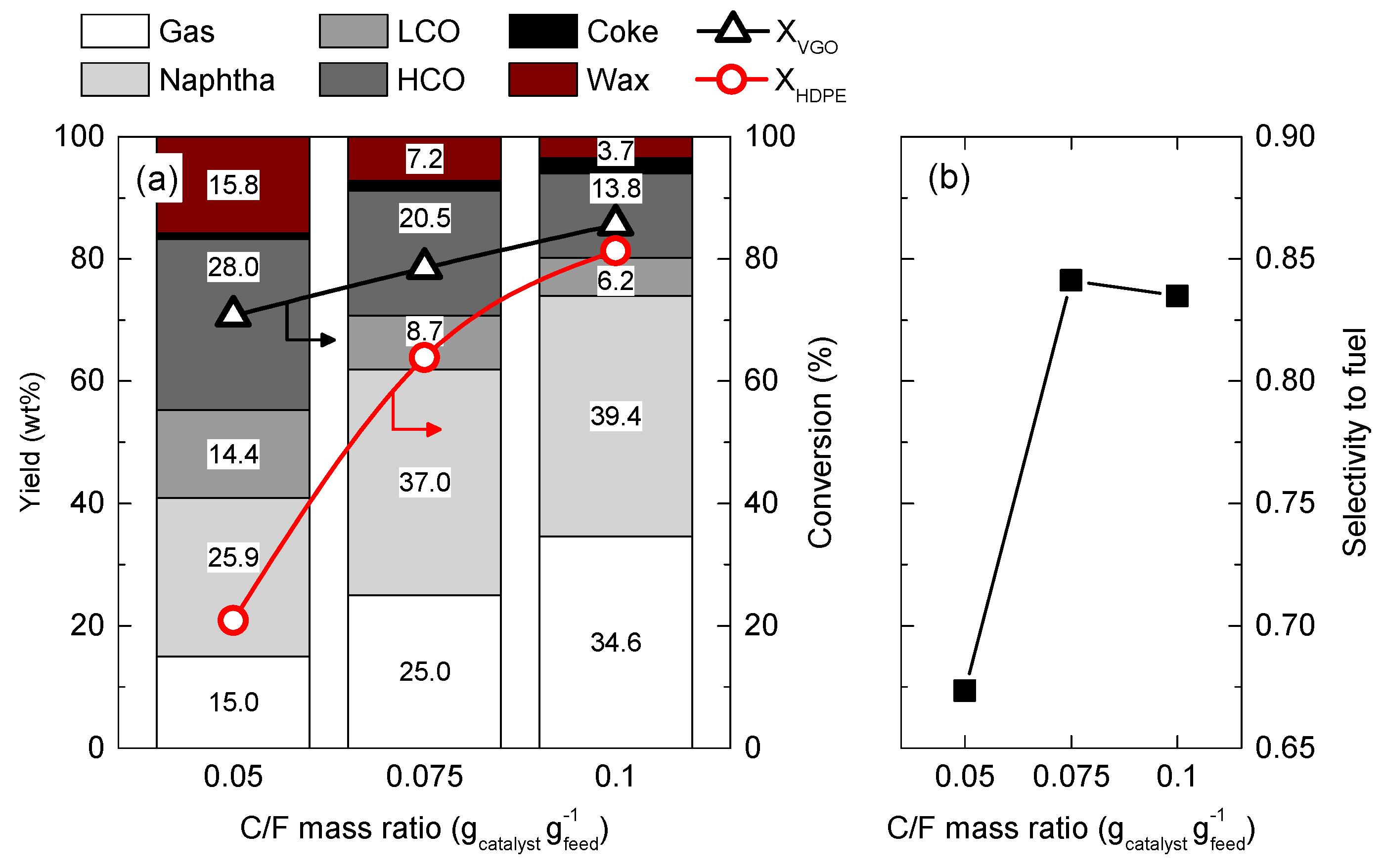 Catalysts 14 00203 g001