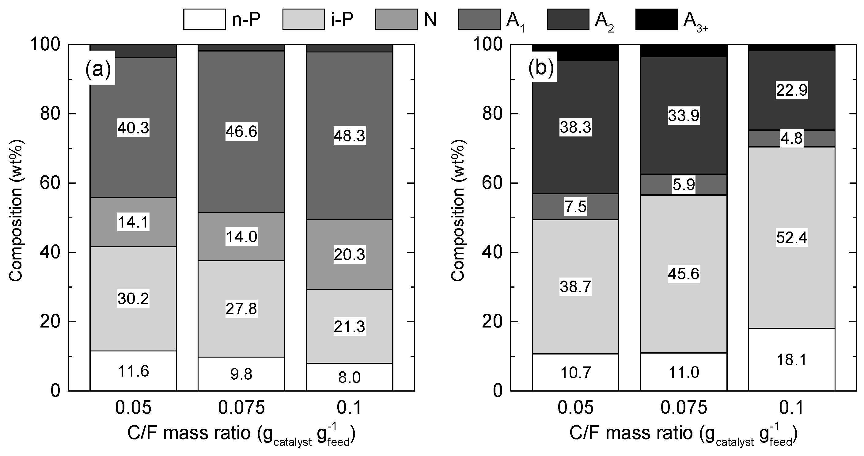 Catalysts 14 00203 g003