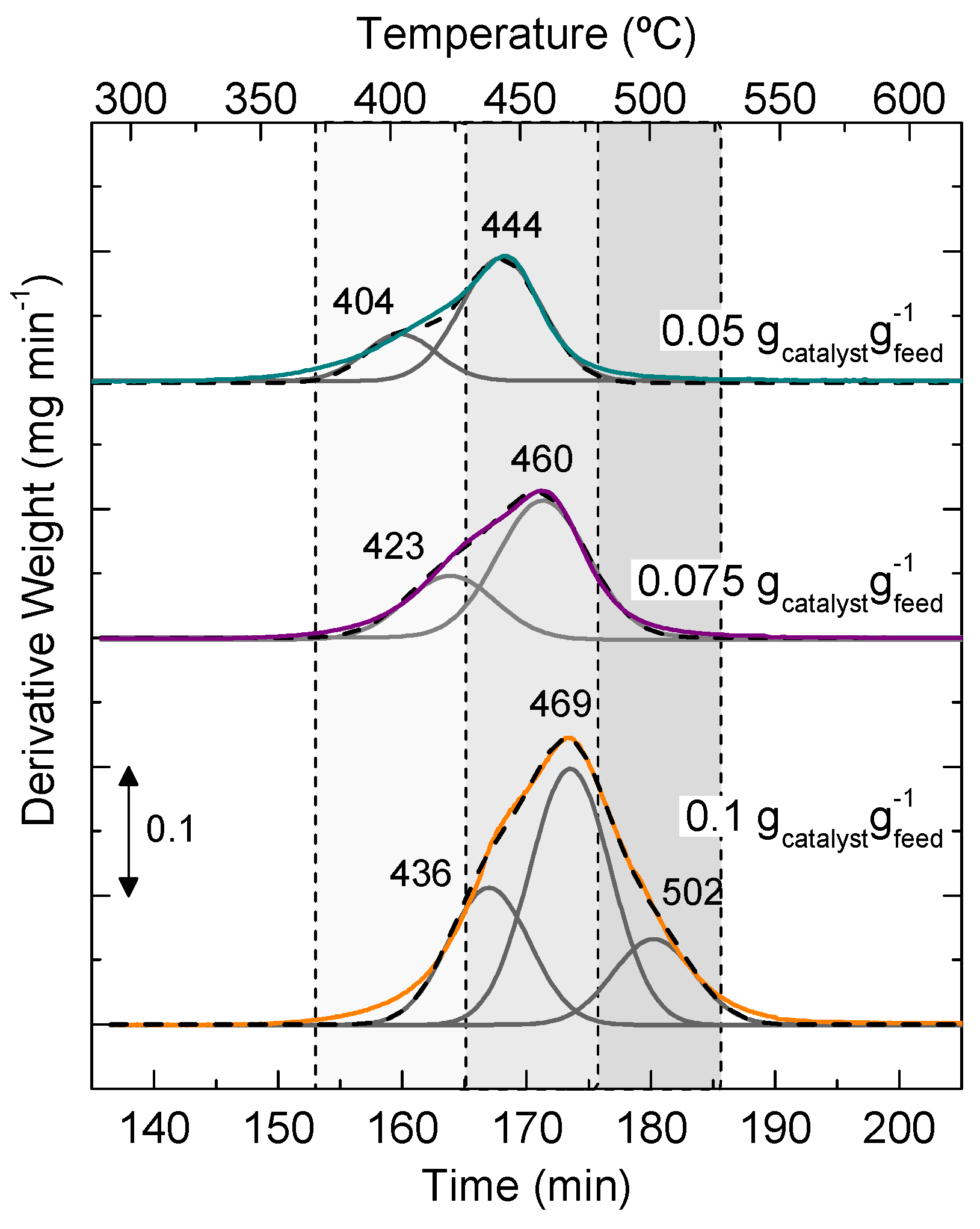 Catalysts 14 00203 g004
