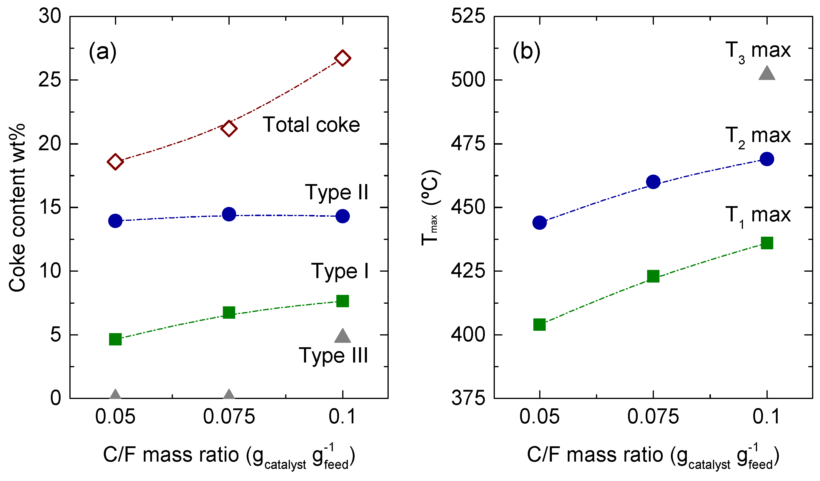 Catalysts 14 00203 g005