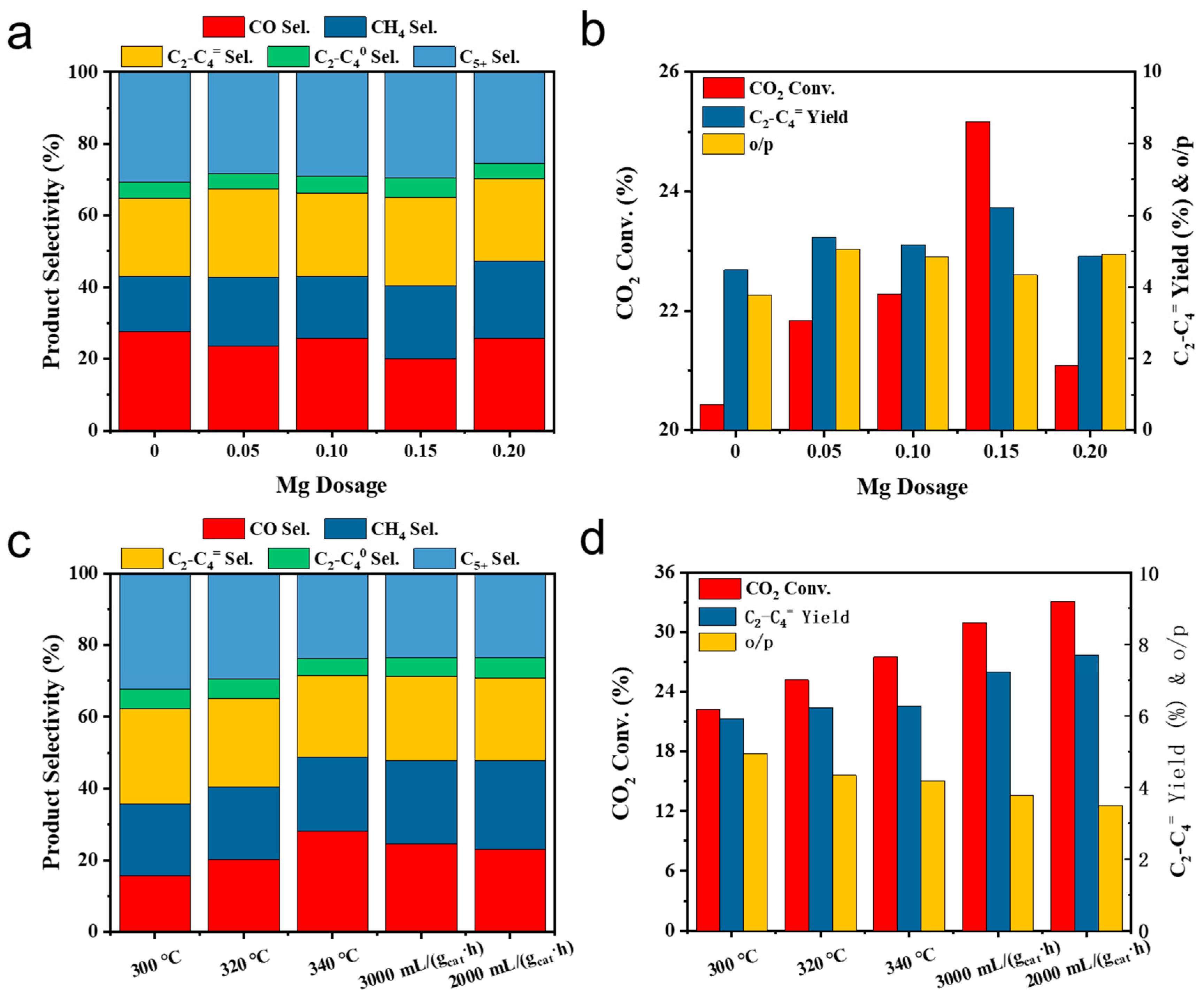 Catalysts 14 00204 g001