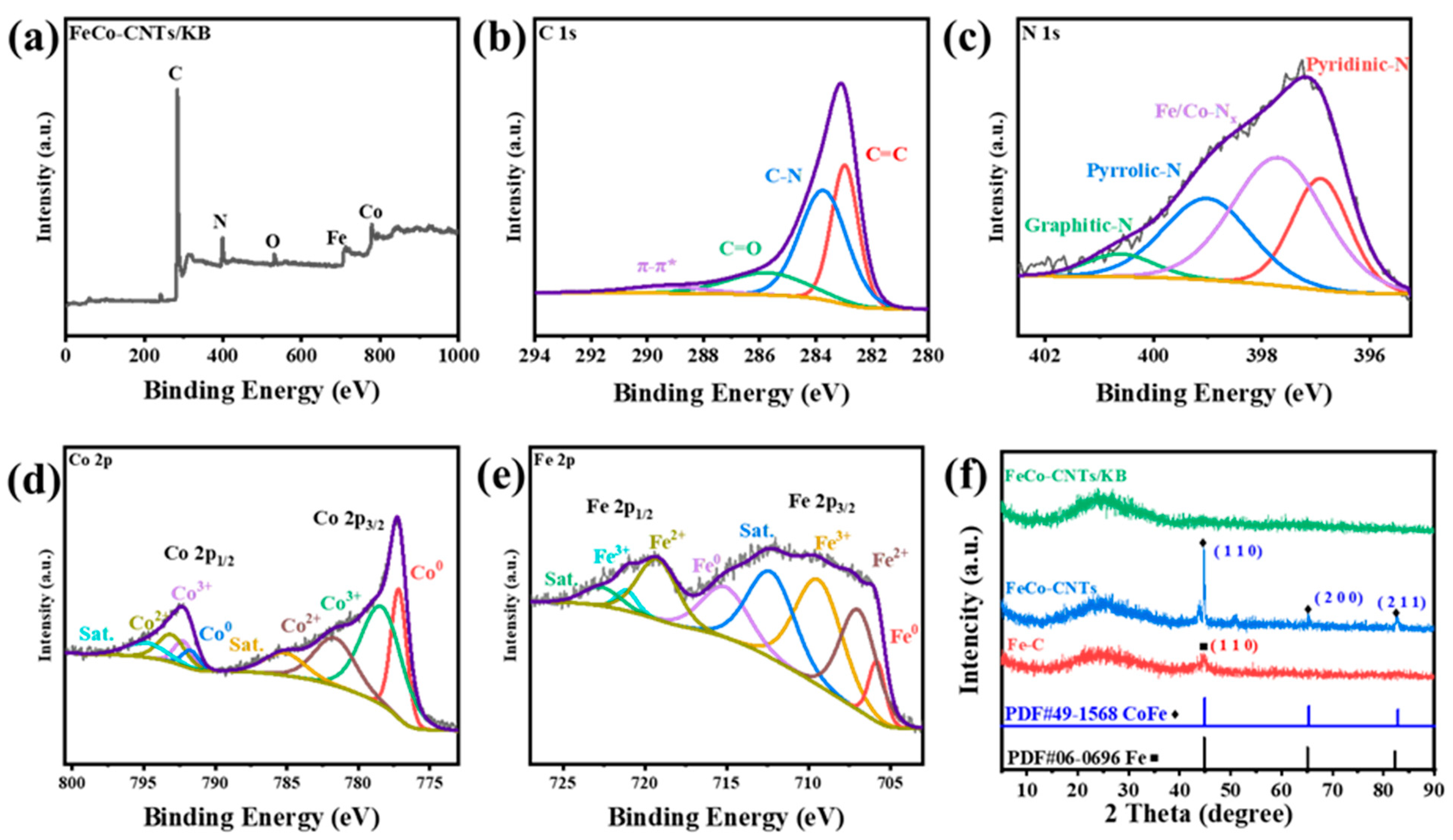 Catalysts 14 00205 g002