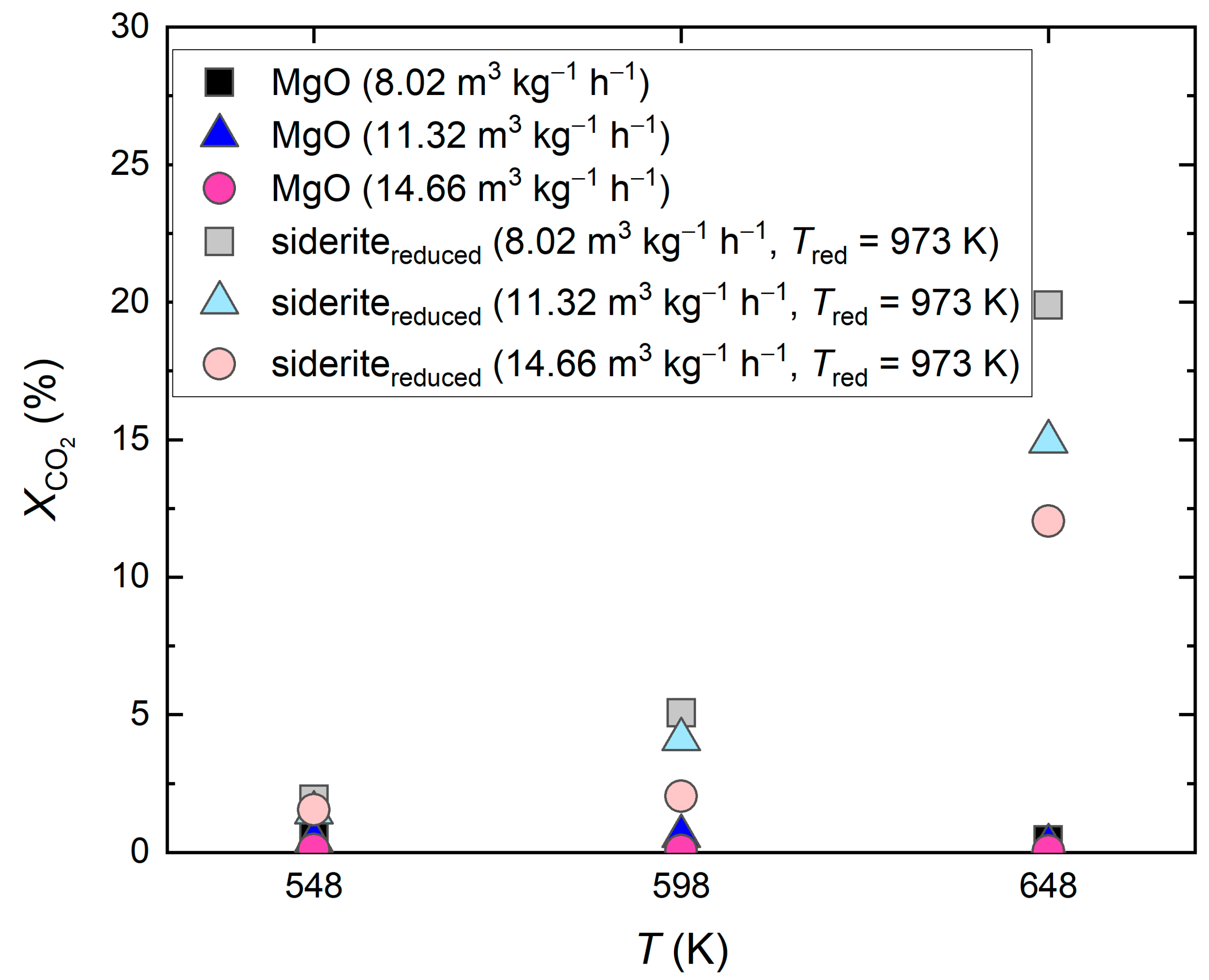 Catalysts 14 00206 g002