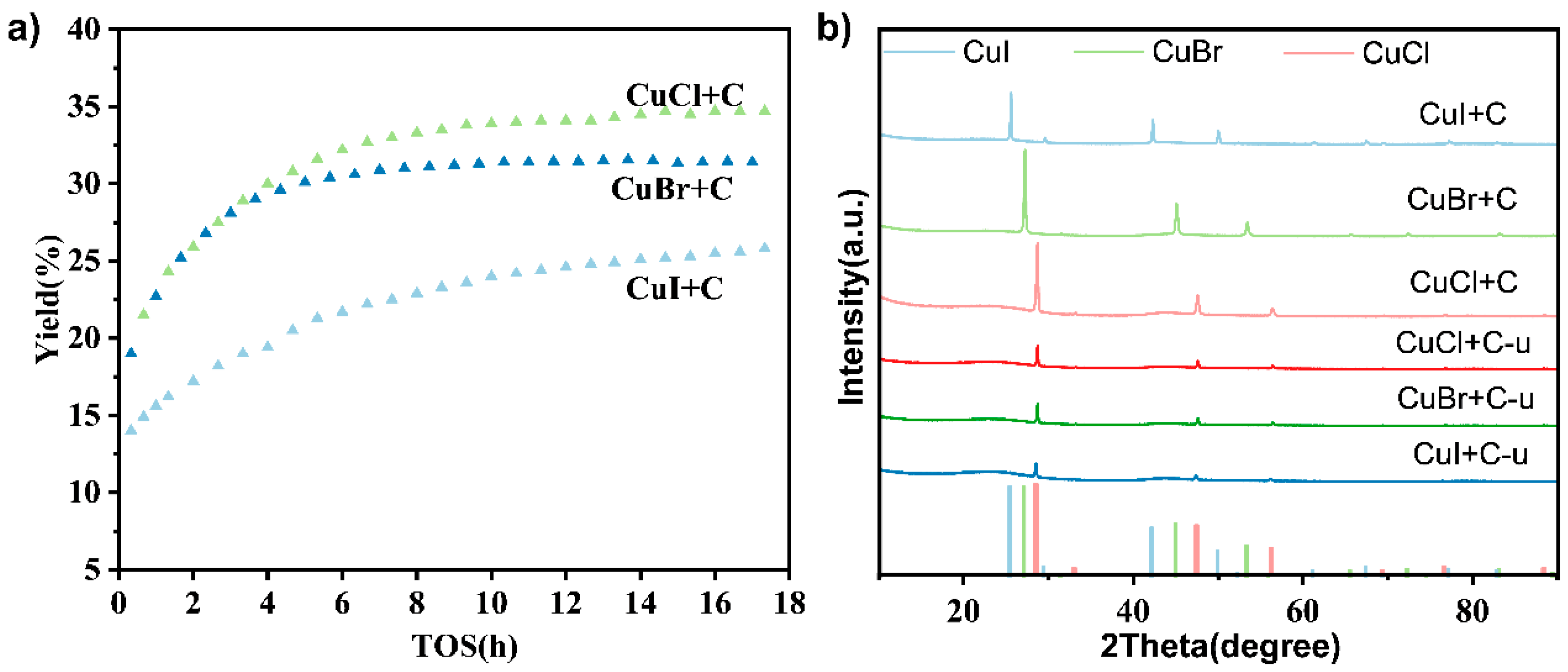 Catalysts 14 00207 g001