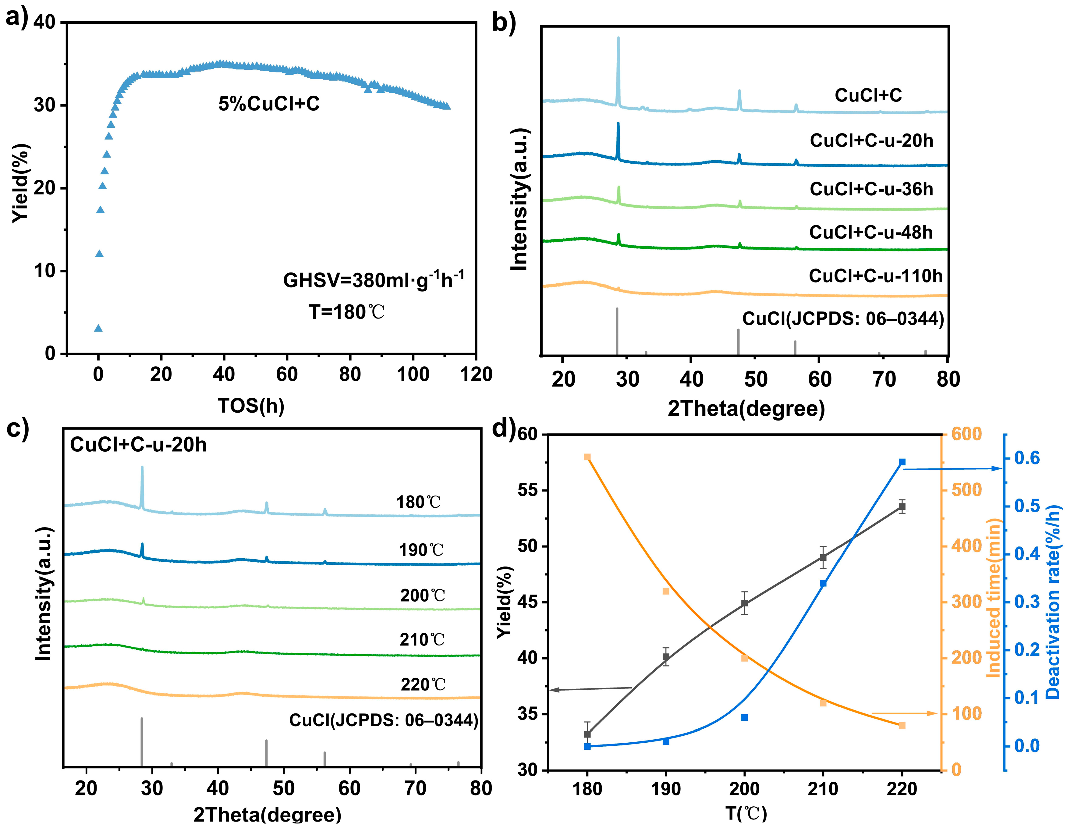 Catalysts 14 00207 g002