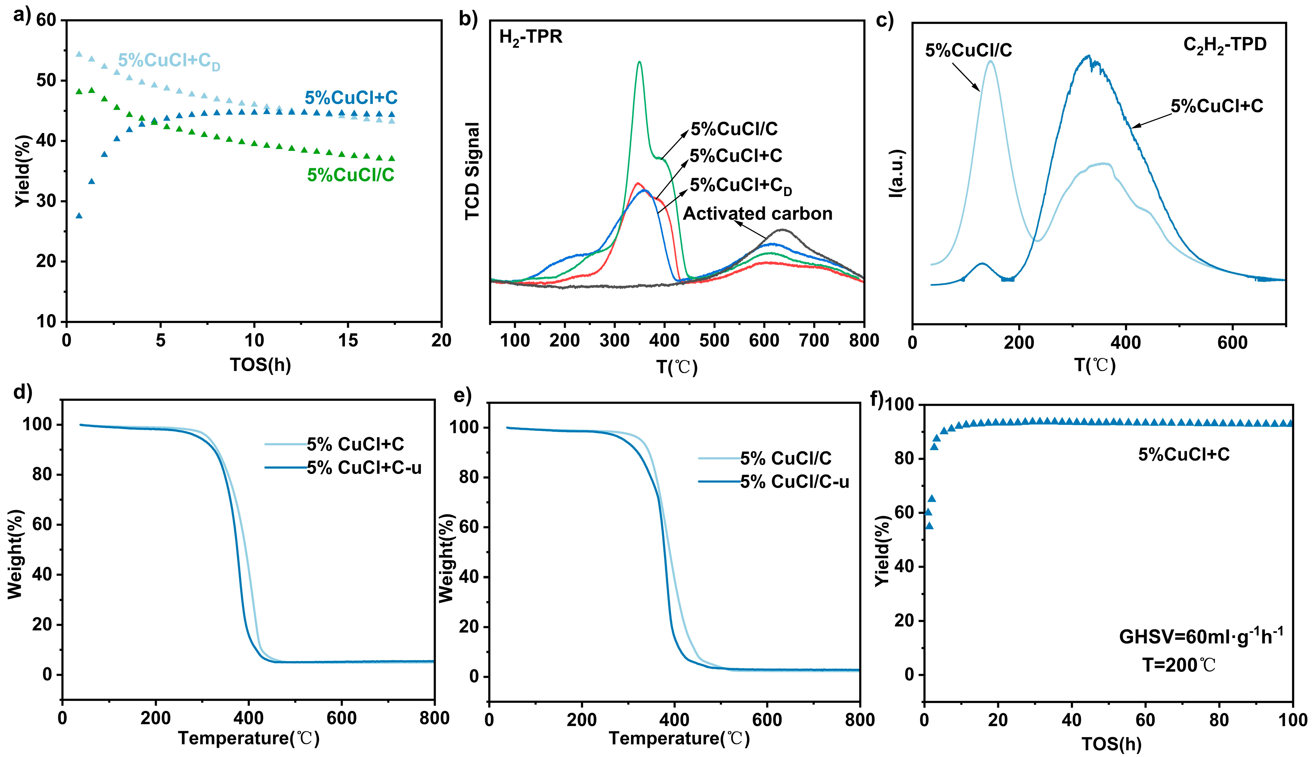 Catalysts 14 00207 g006