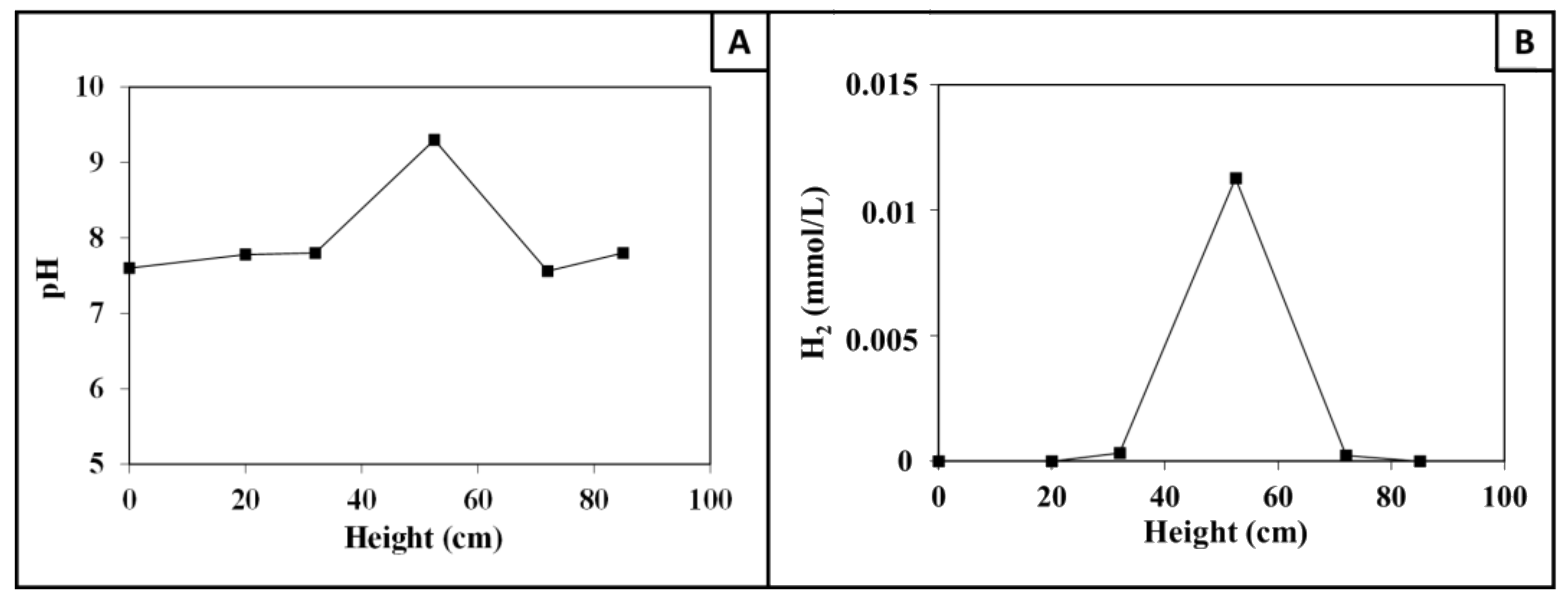 Catalysts 14 00208 g003