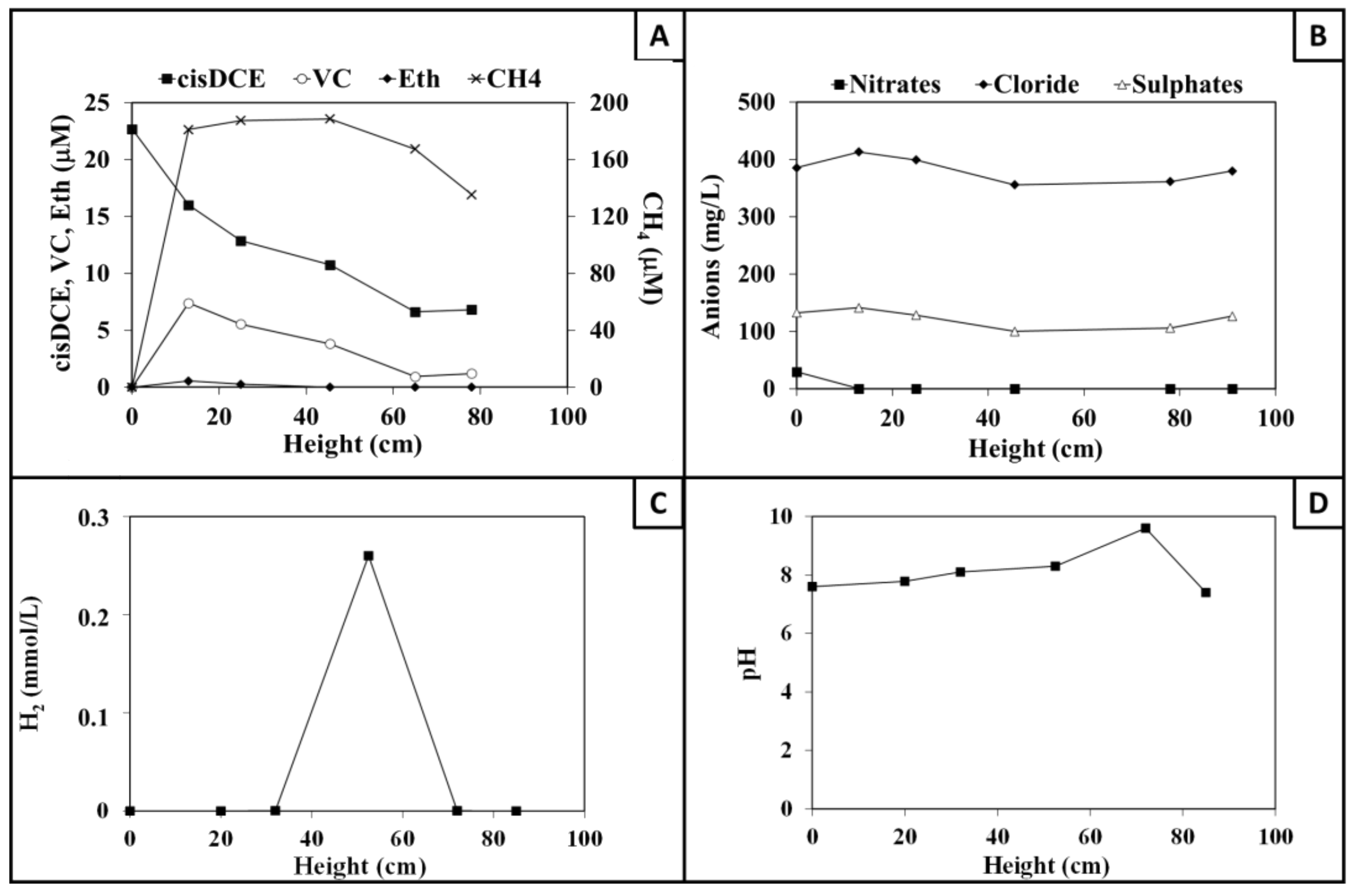 Catalysts 14 00208 g004
