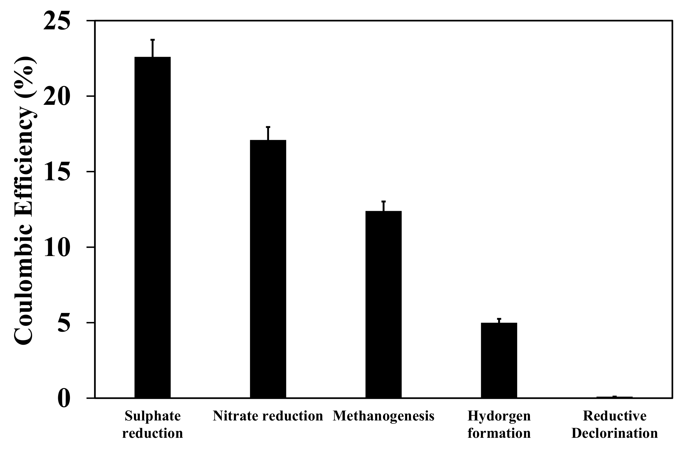 Catalysts 14 00208 g007
