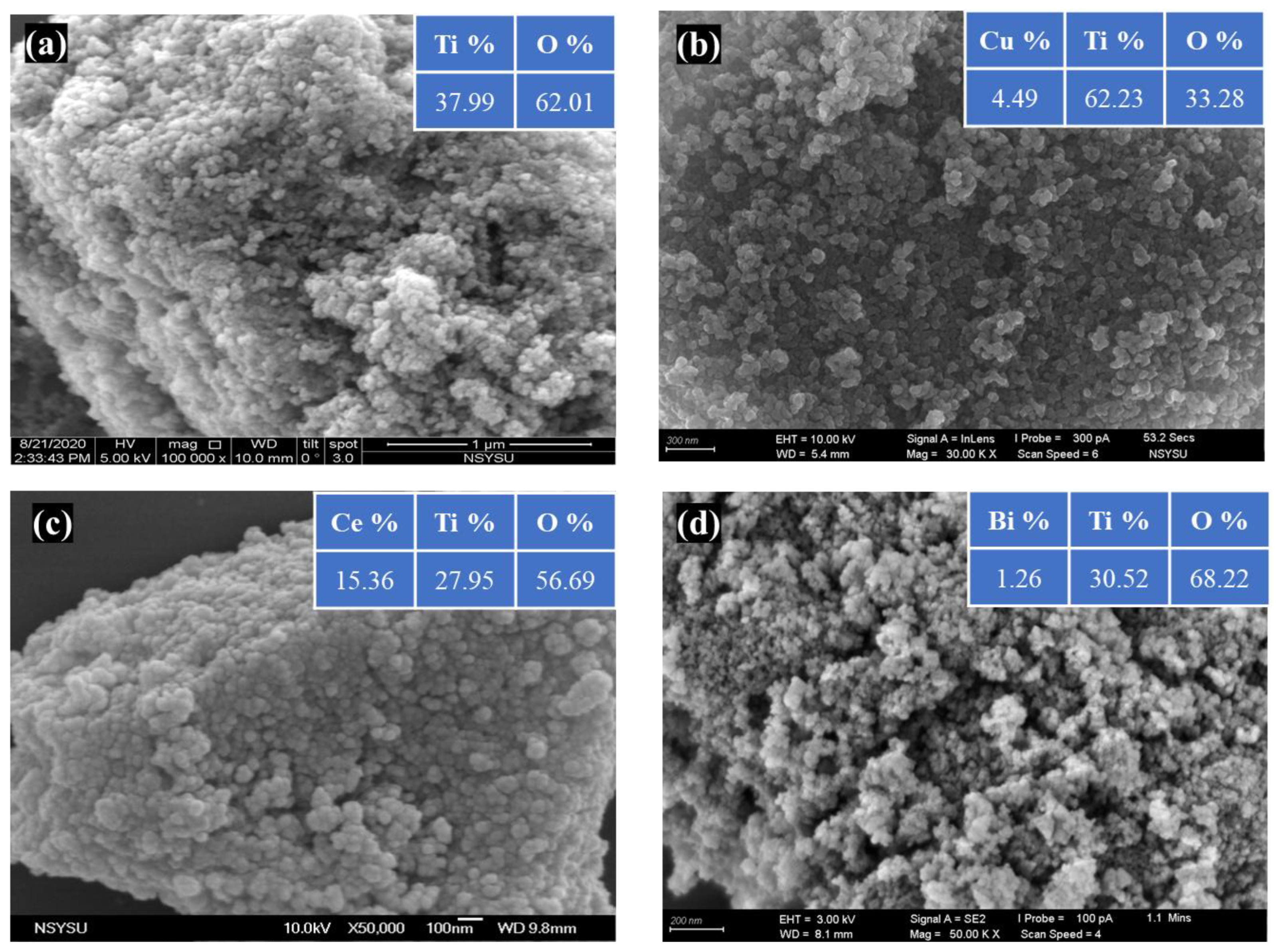 Catalysts 14 00209 g002