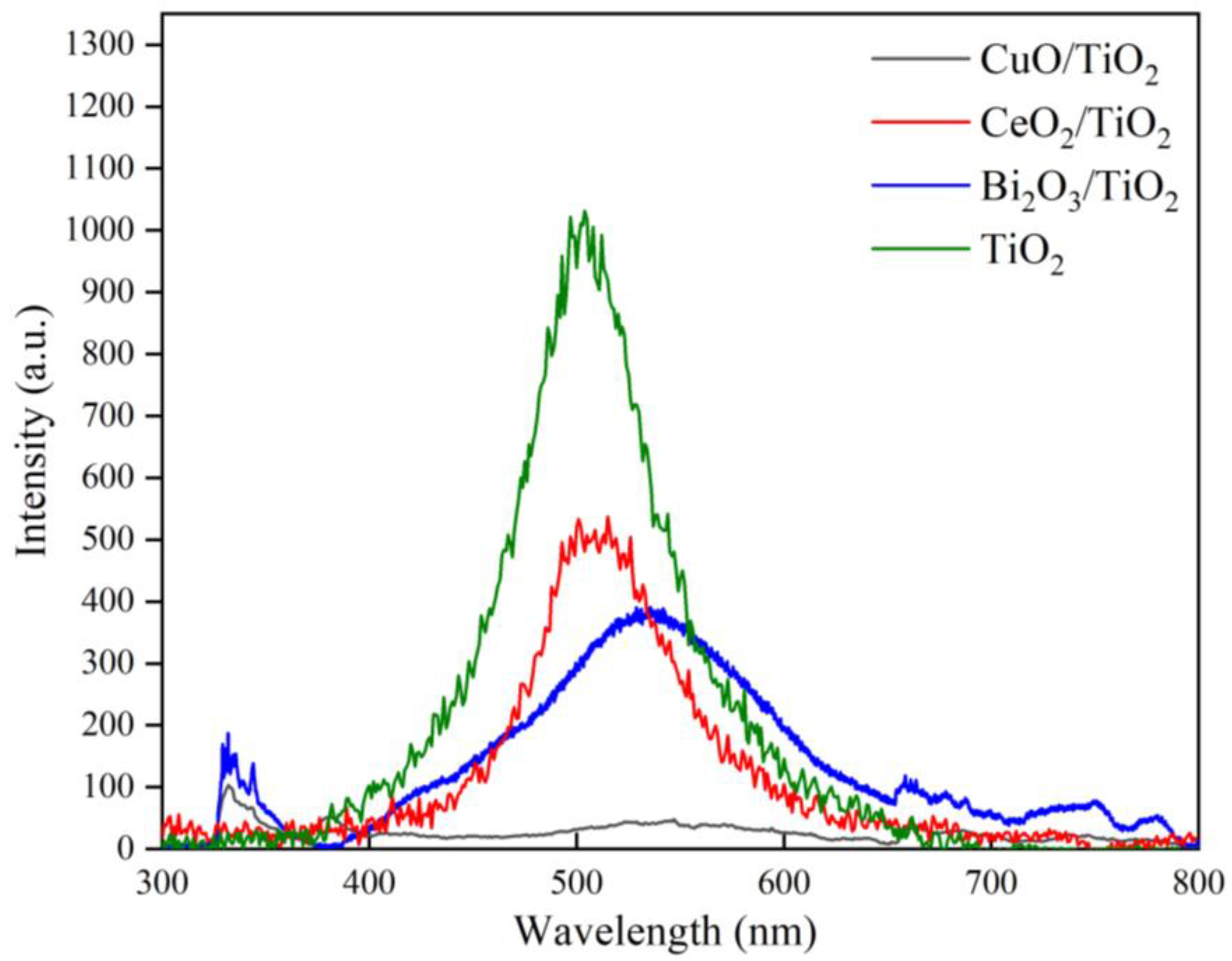 Catalysts 14 00209 g006
