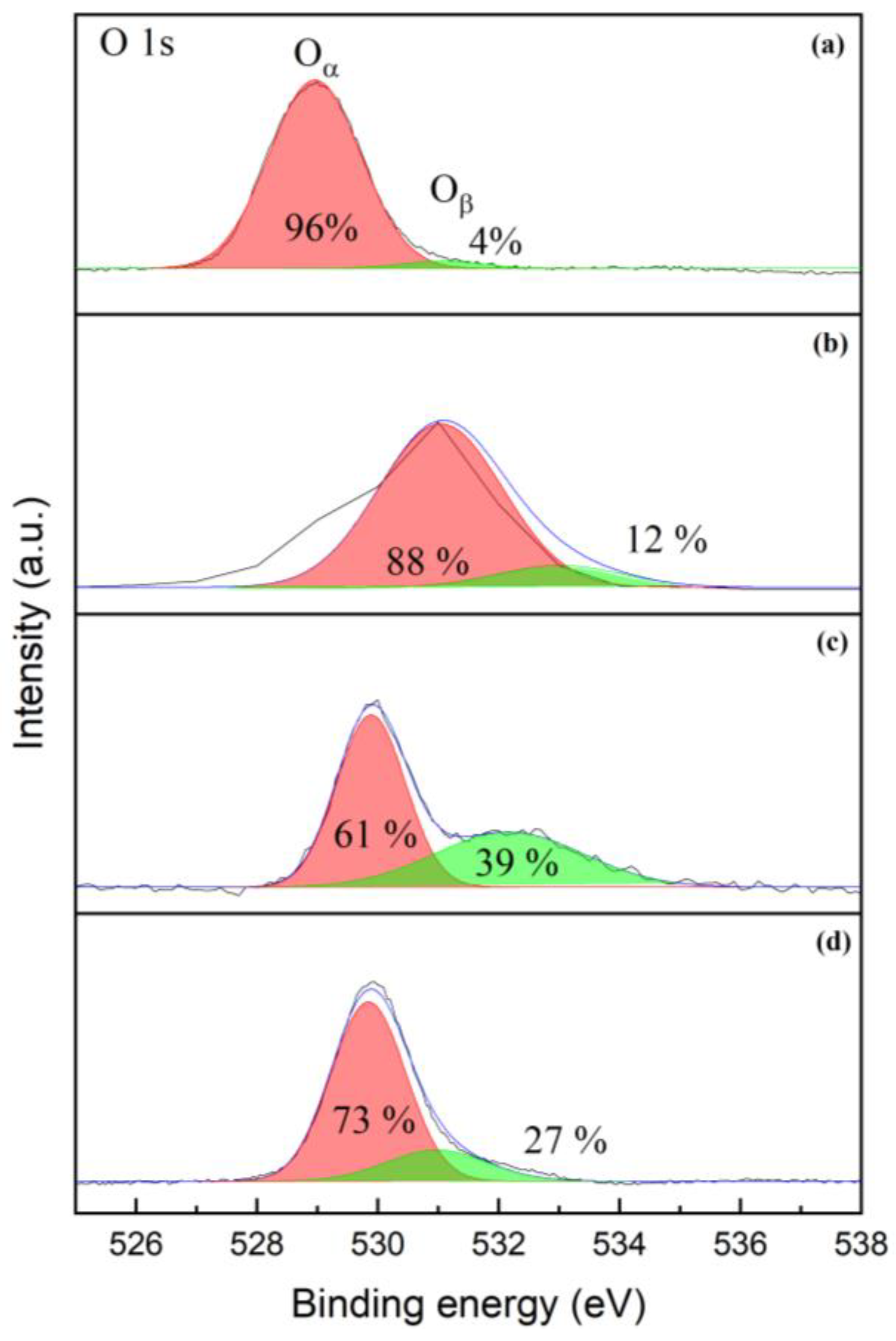 Catalysts 14 00209 g009