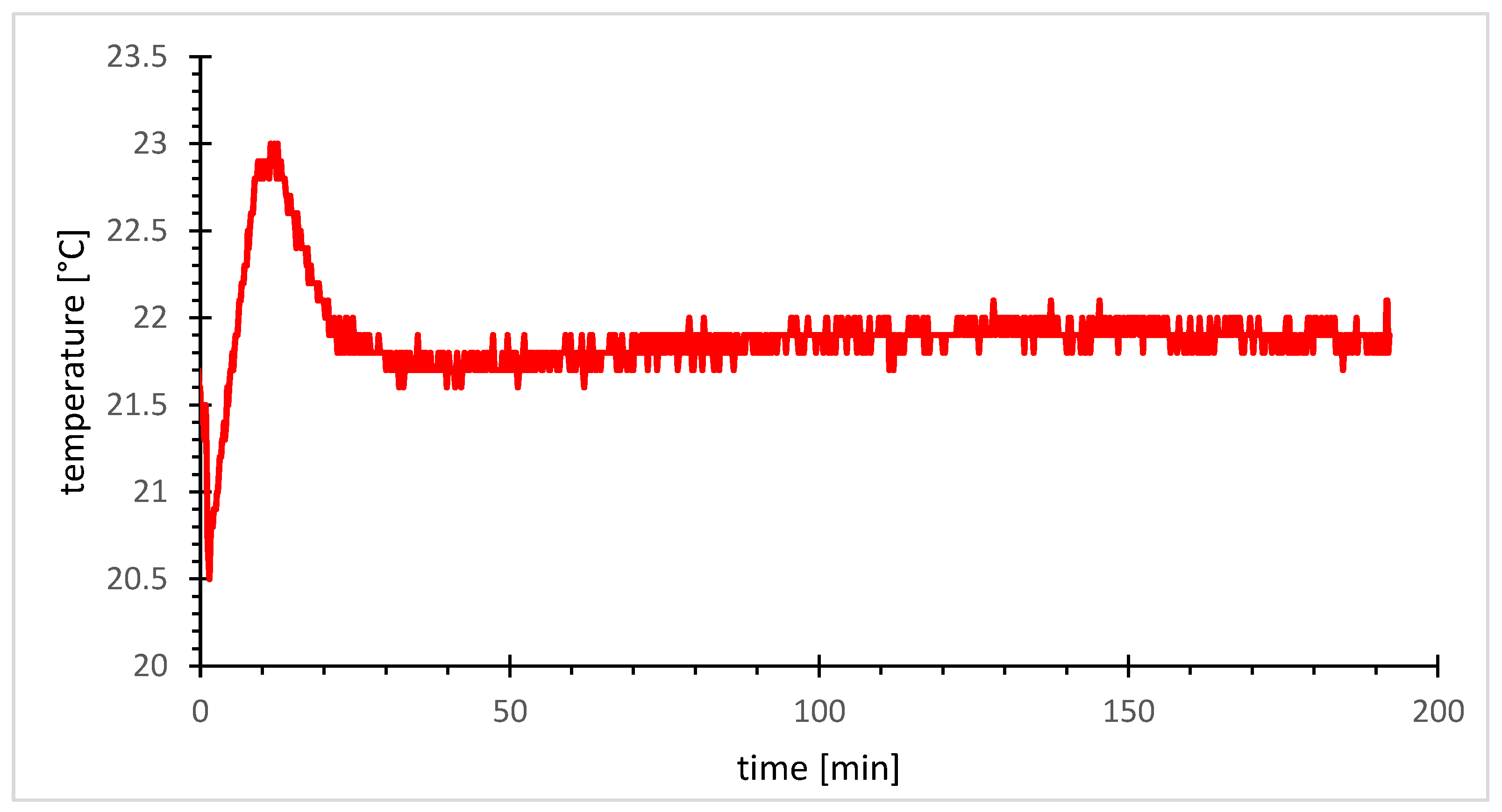 Catalysts 14 00210 g005