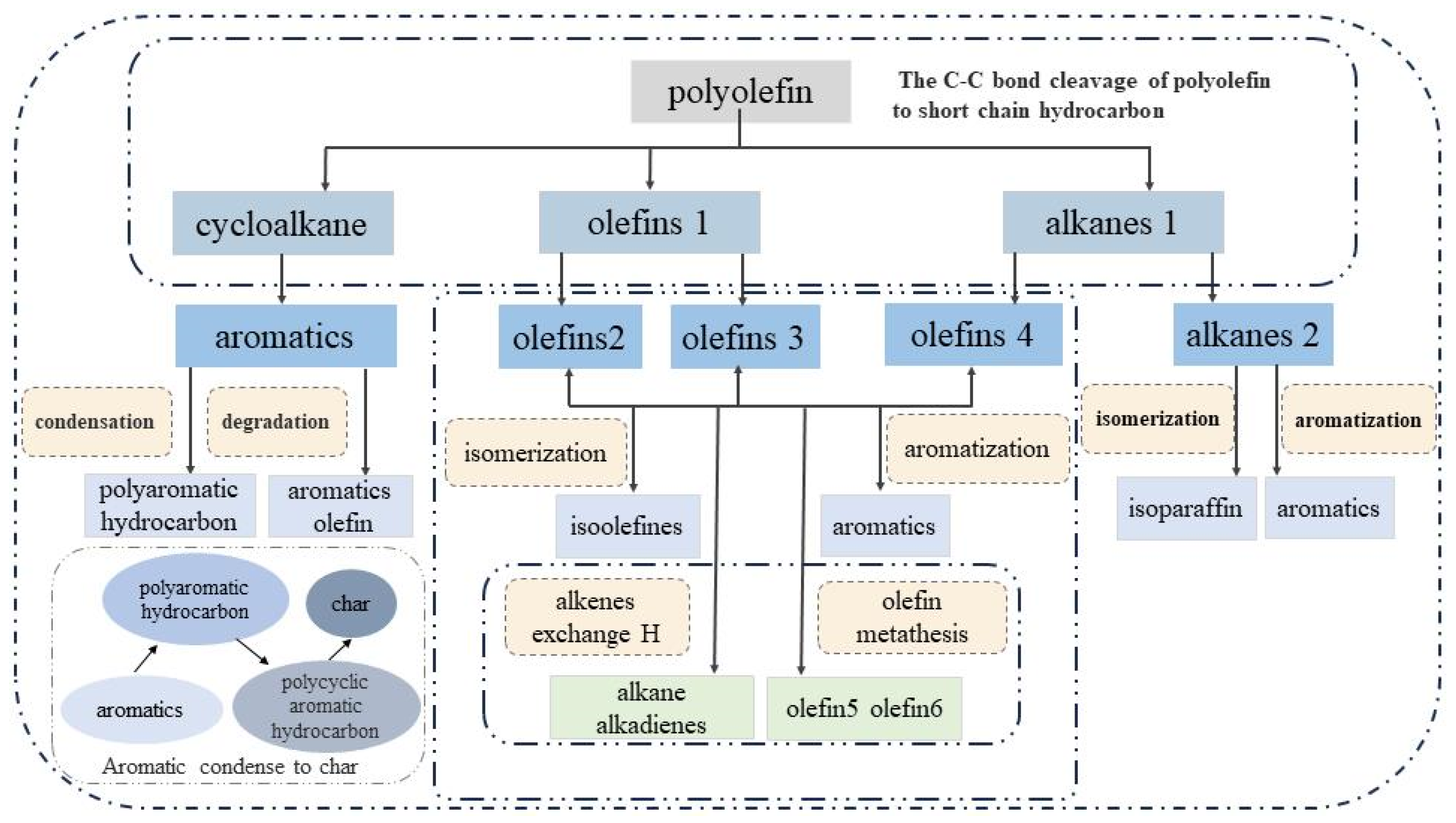 Catalysts 14 00212 g001