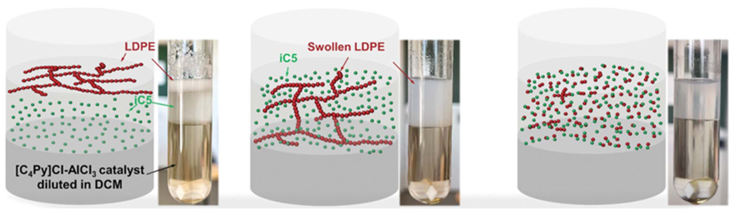 Catalysts 14 00212 g005