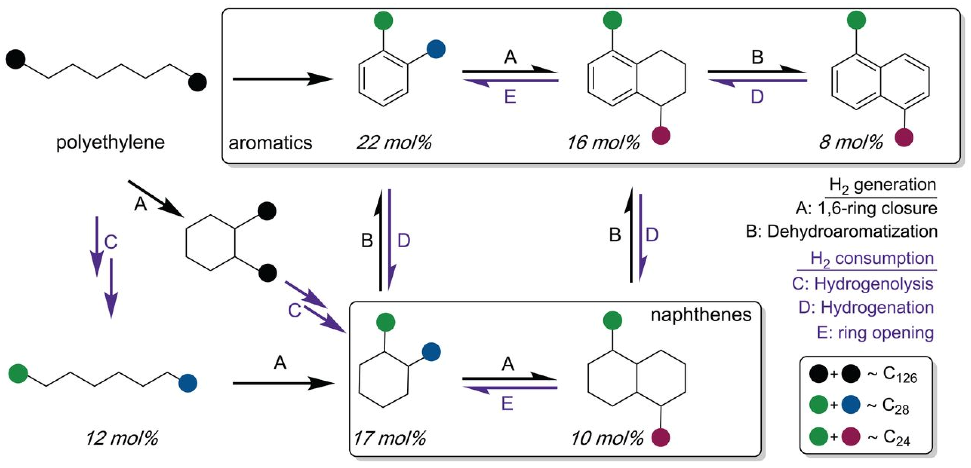 Catalysts 14 00212 g006
