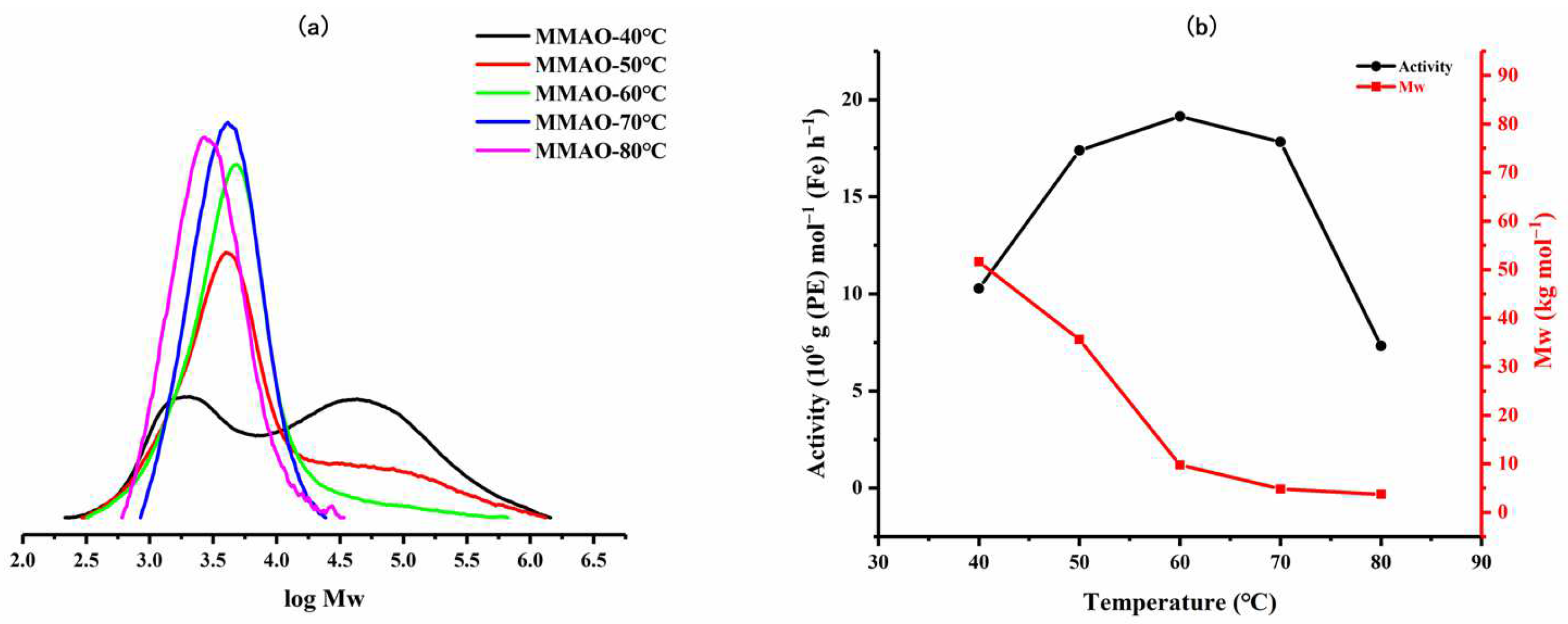Catalysts 14 00213 g004
