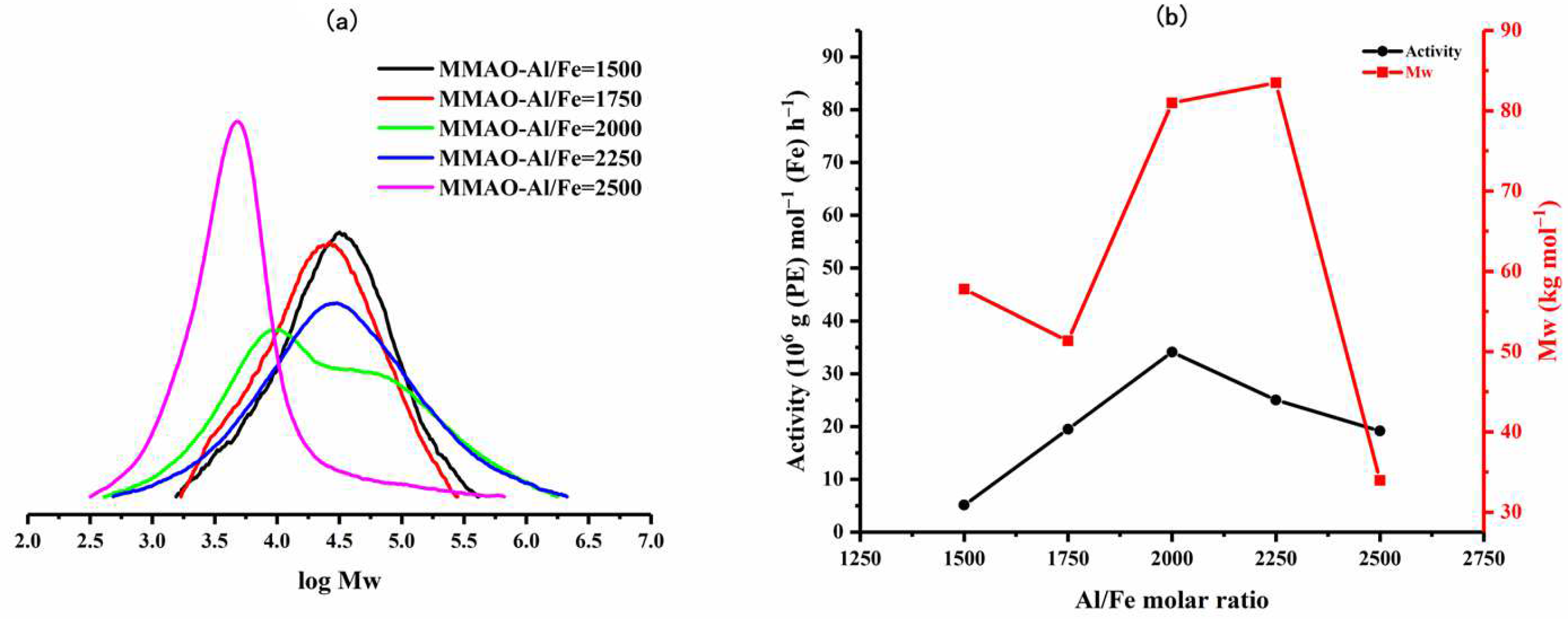 Catalysts 14 00213 g005
