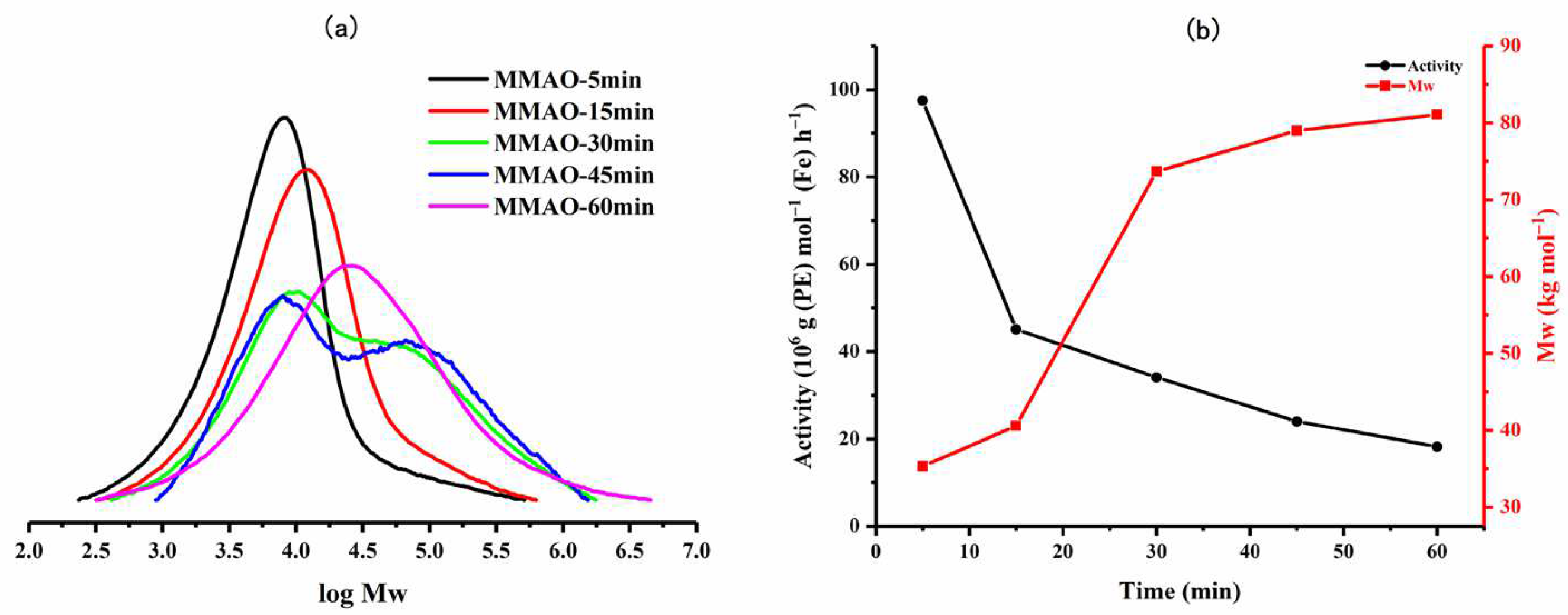 Catalysts 14 00213 g006