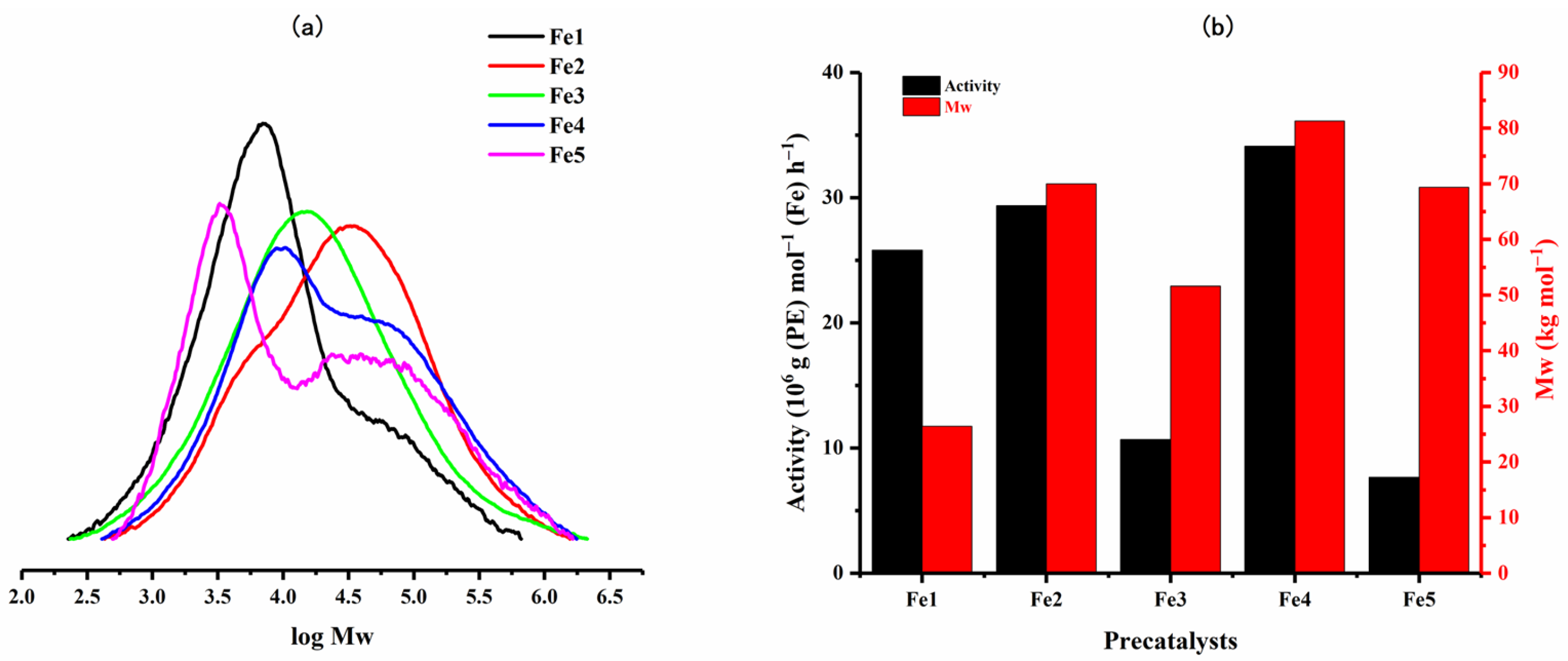 Catalysts 14 00213 g007