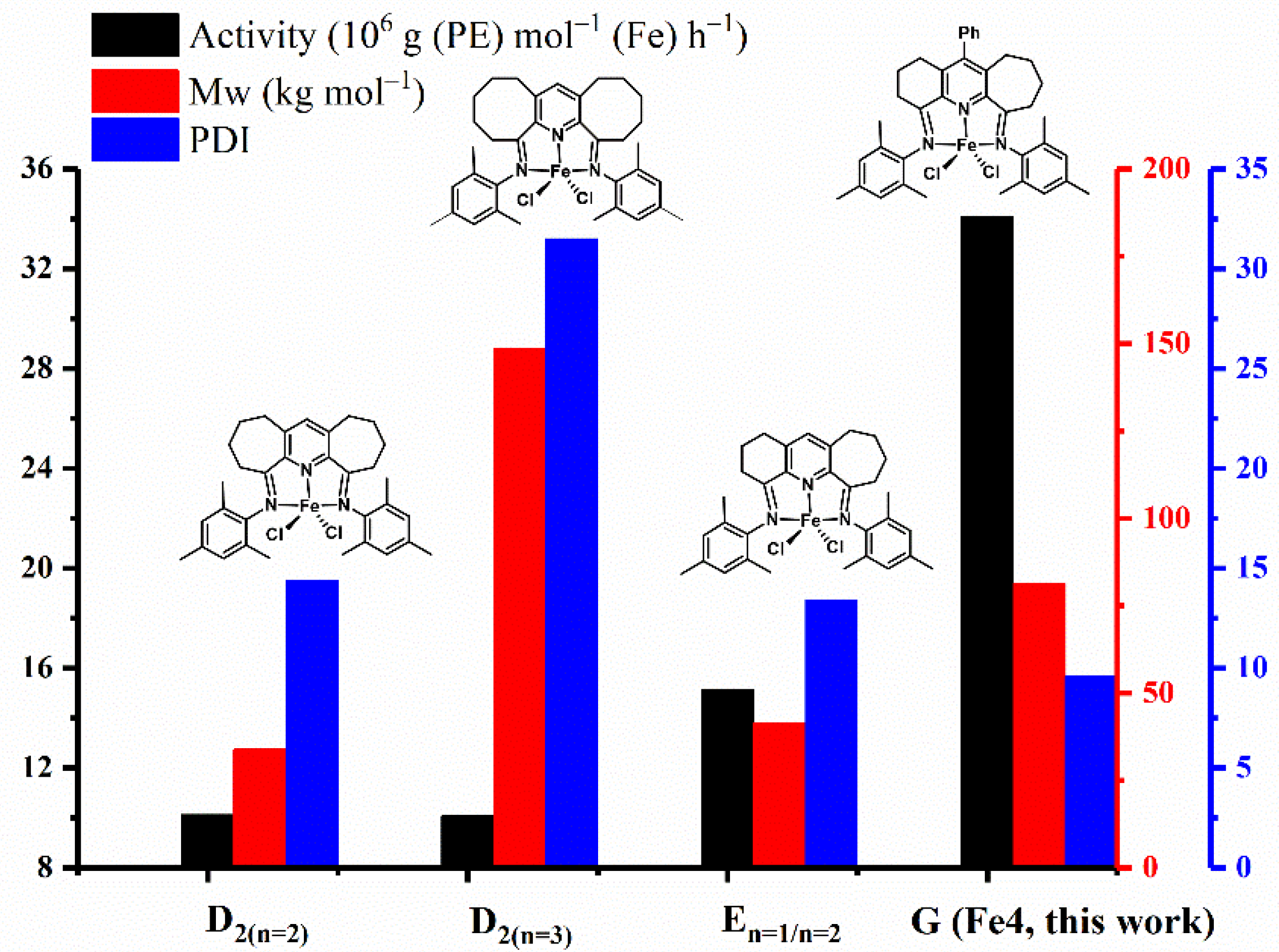 Catalysts 14 00213 g008