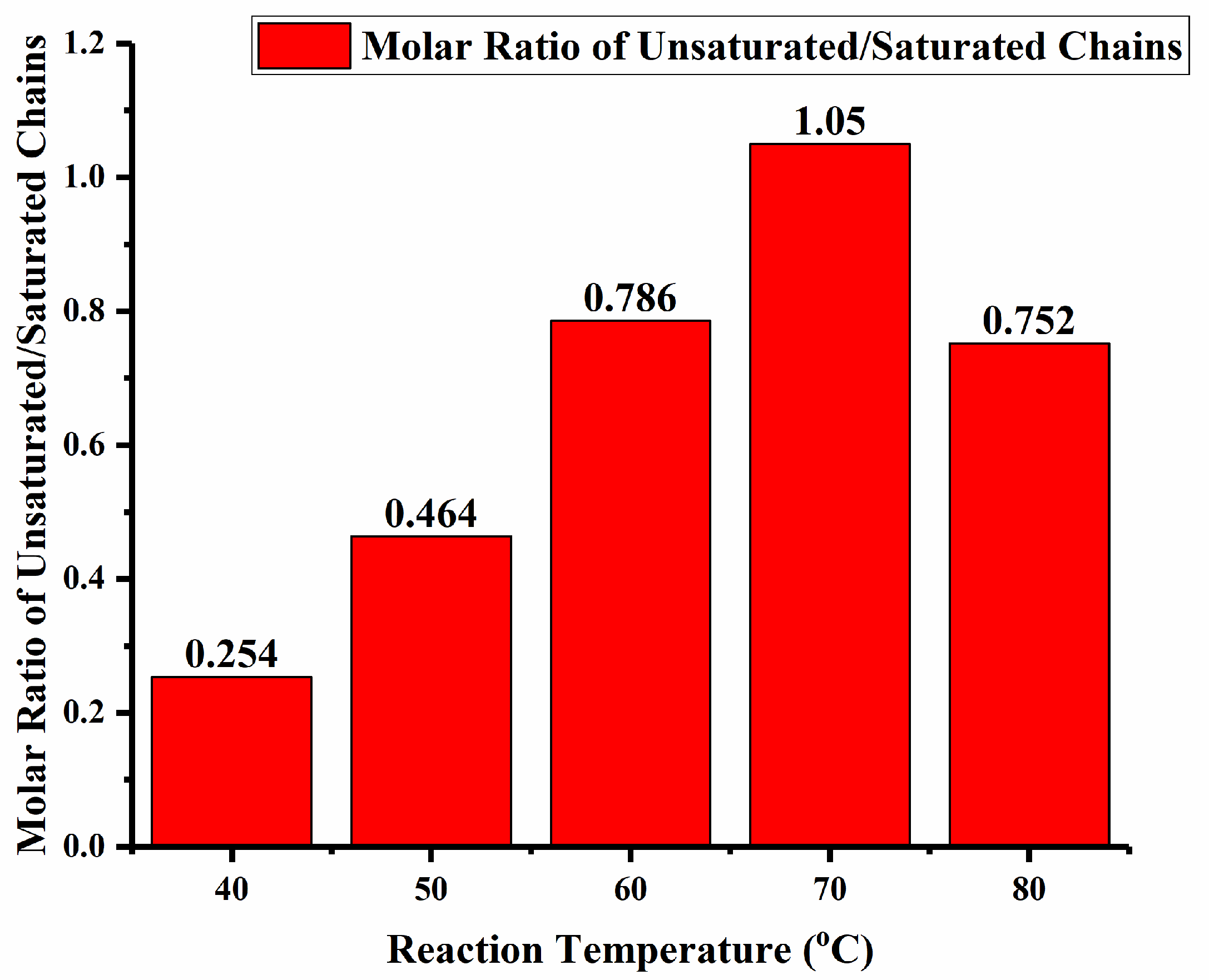 Catalysts 14 00213 g012