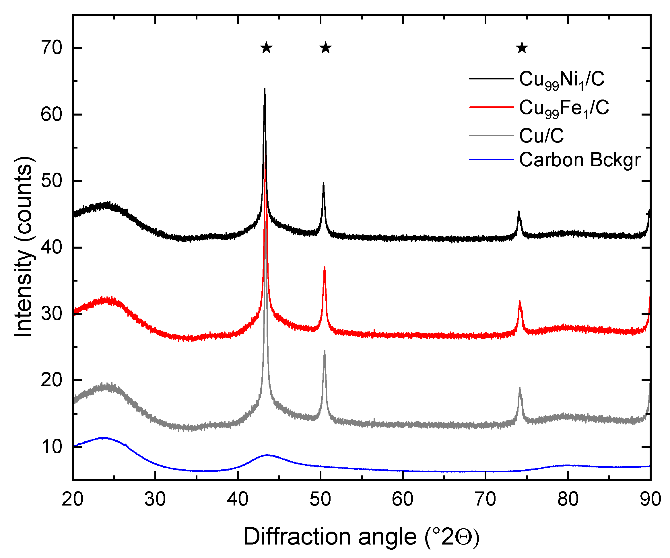 Catalysts 14 00215 g001 Catalysts 14 00215 g001