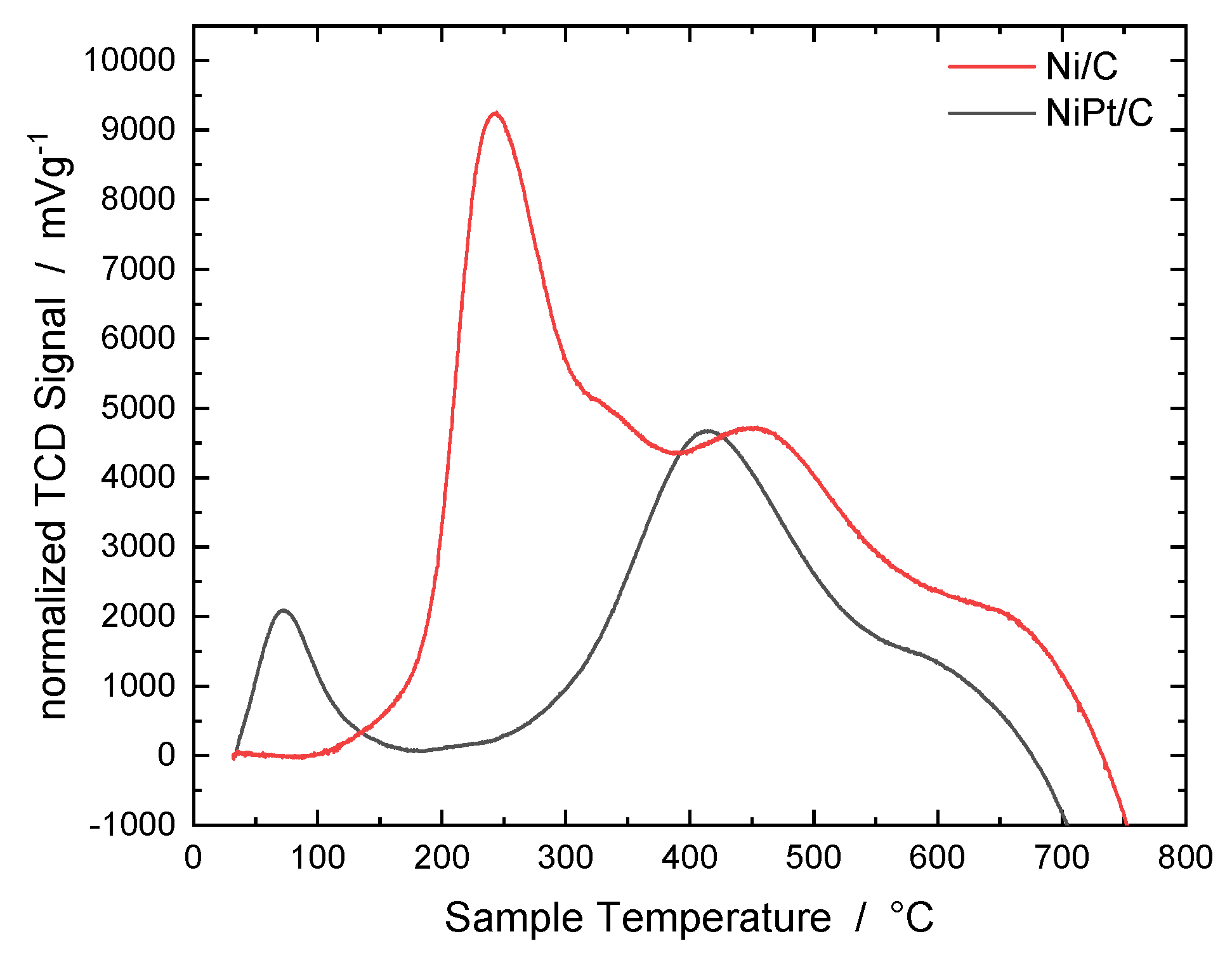 Catalysts 14 00215 g005 Catalysts 14 00215 g005